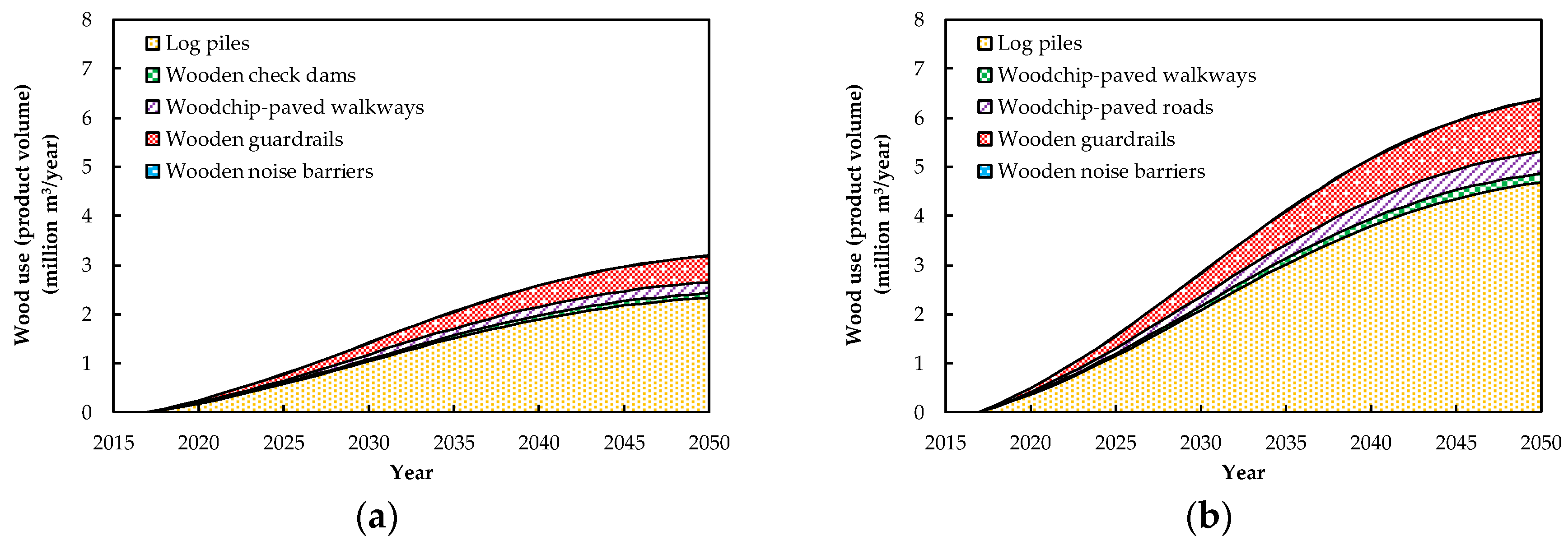 Sustainability 10 00561 g003a