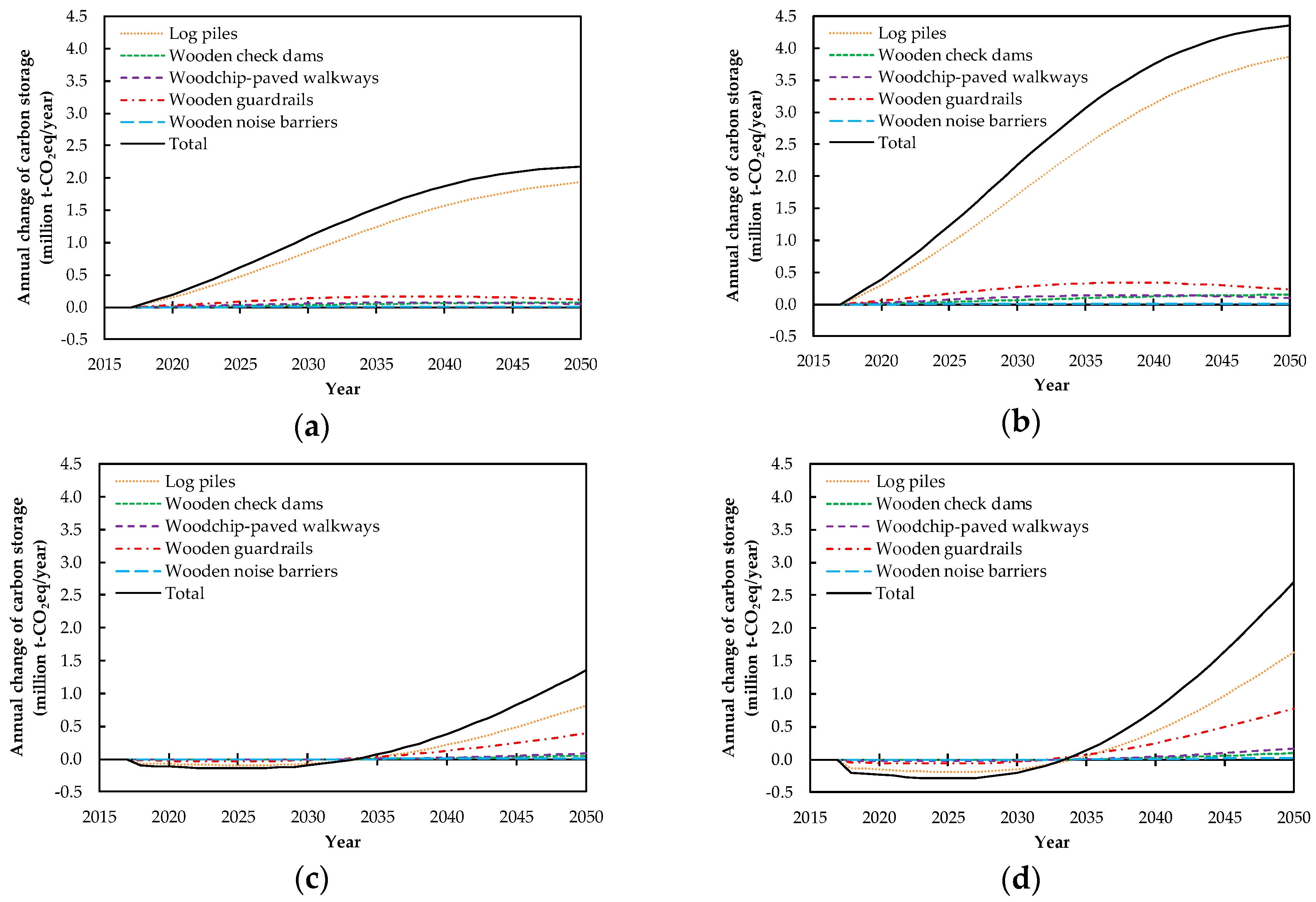 Sustainability 10 00561 g004