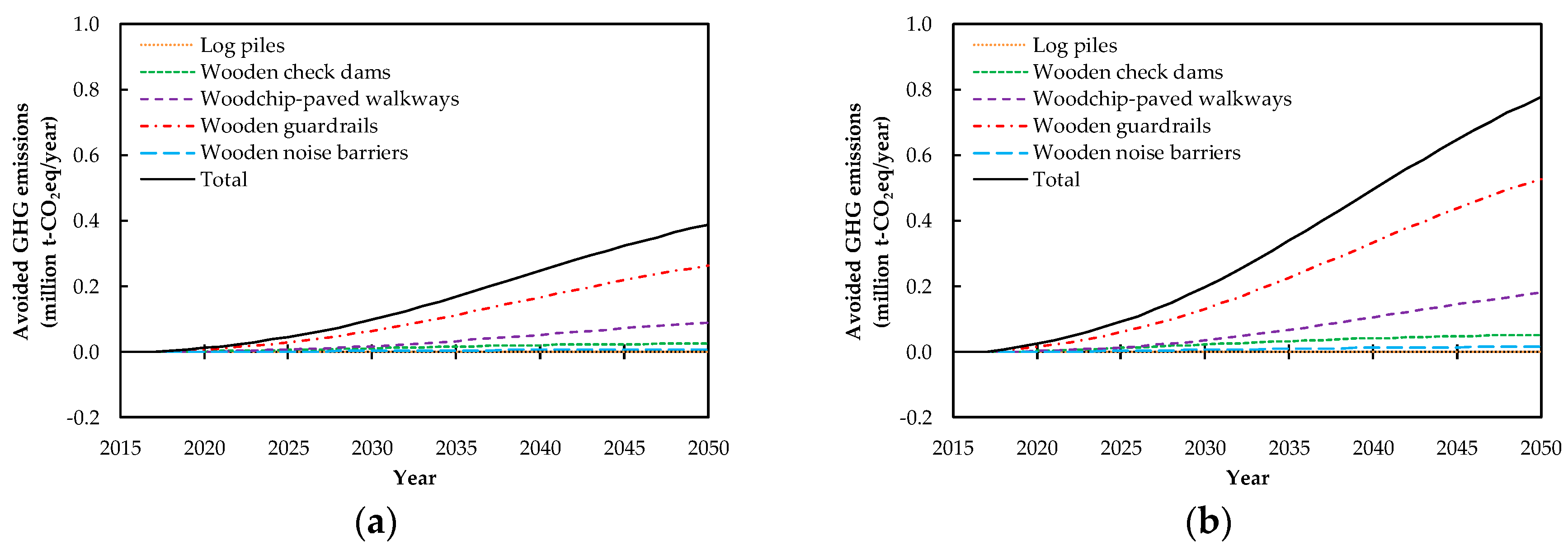 Sustainability 10 00561 g006