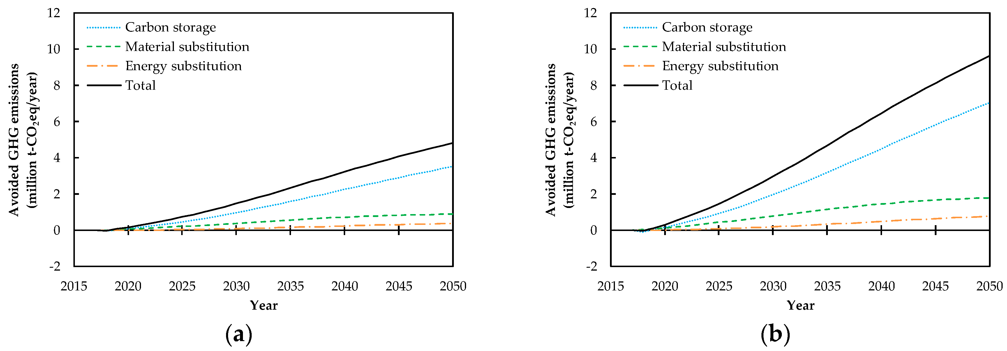 Sustainability 10 00561 g007