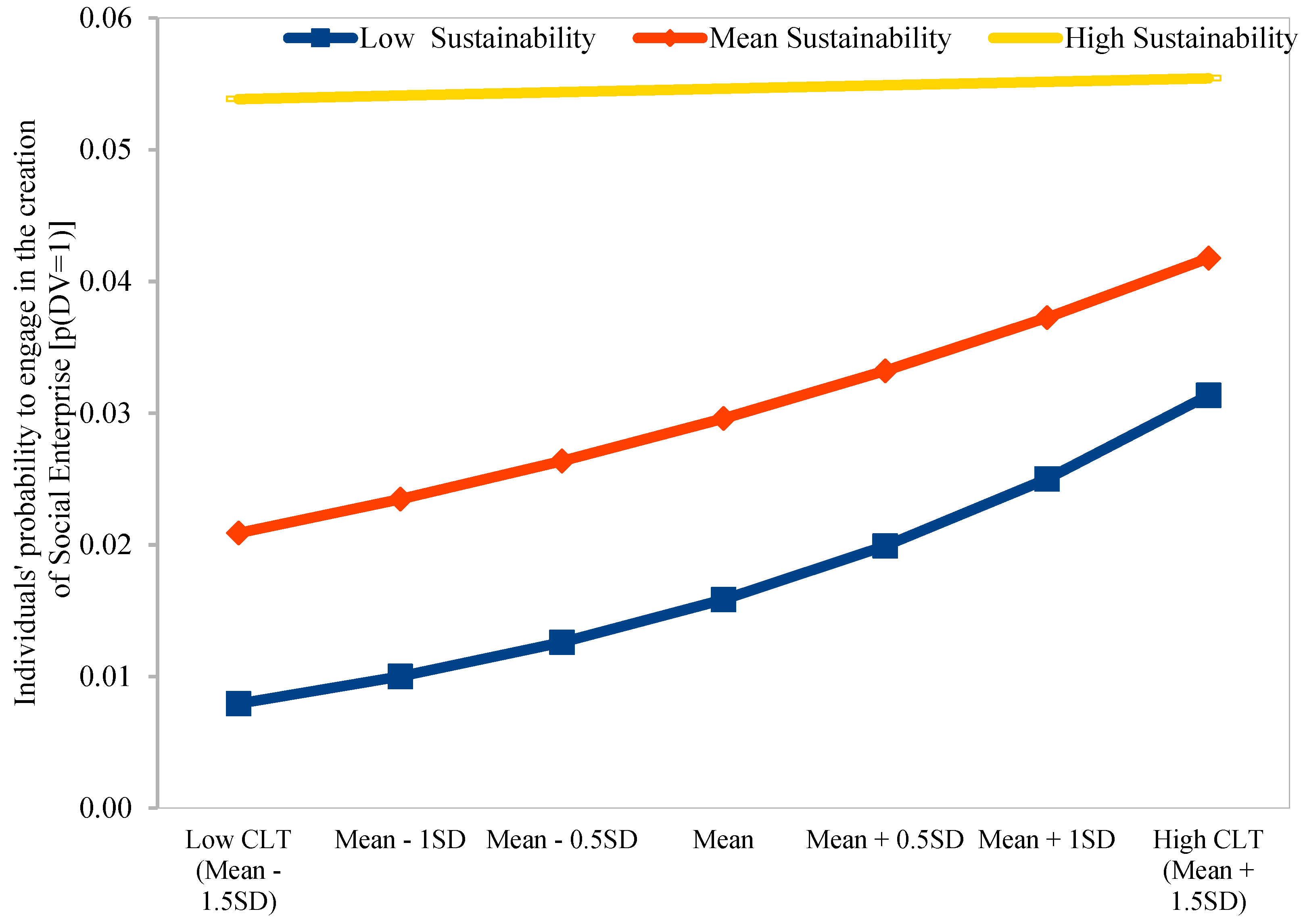 Sustainability 10 00567 g002 Sustainability 10 00567 g002