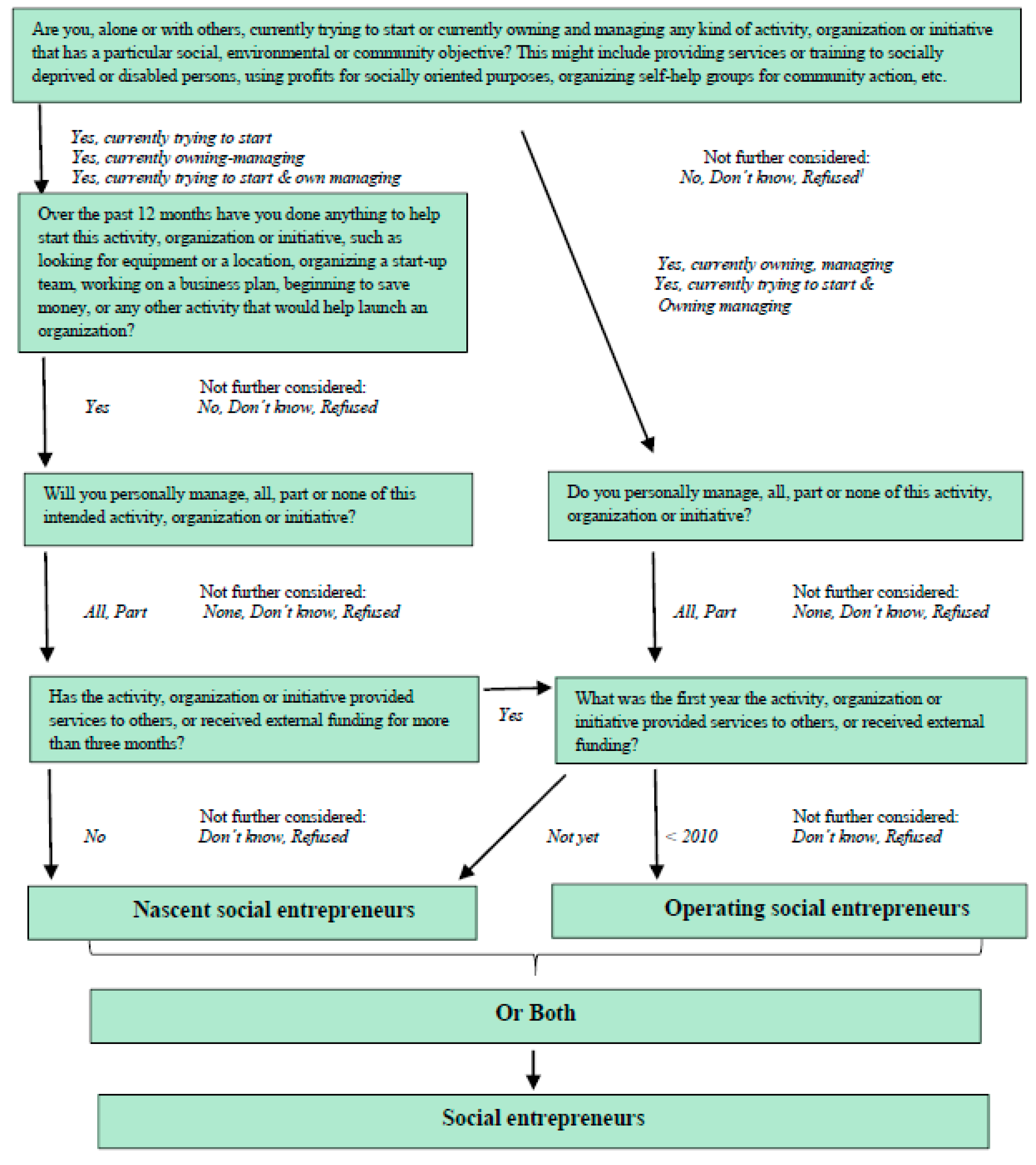 Sustainability 10 00567 g0a1 Sustainability 10 00567 g0a1