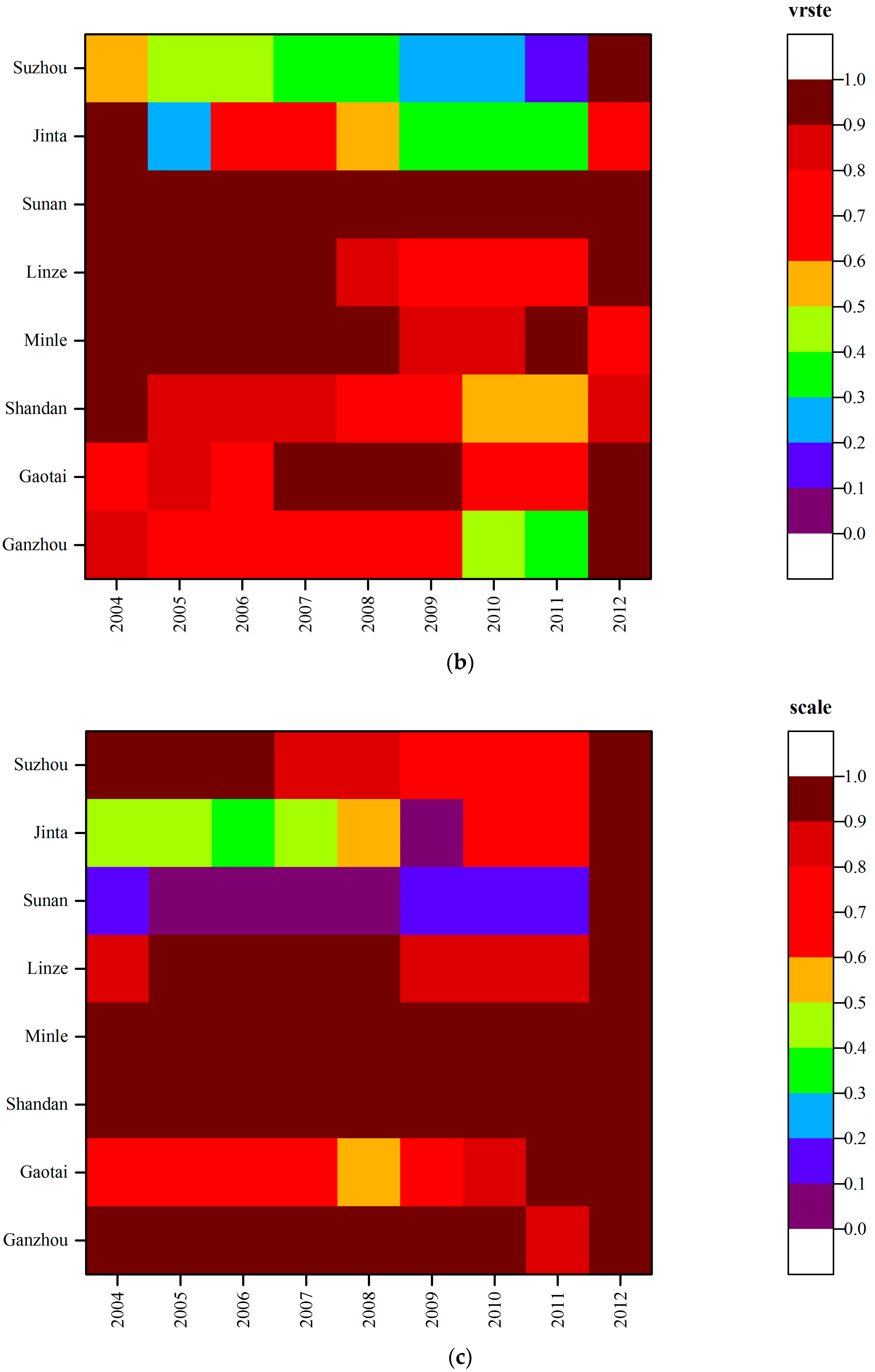 Sustainability 10 00568 g003b