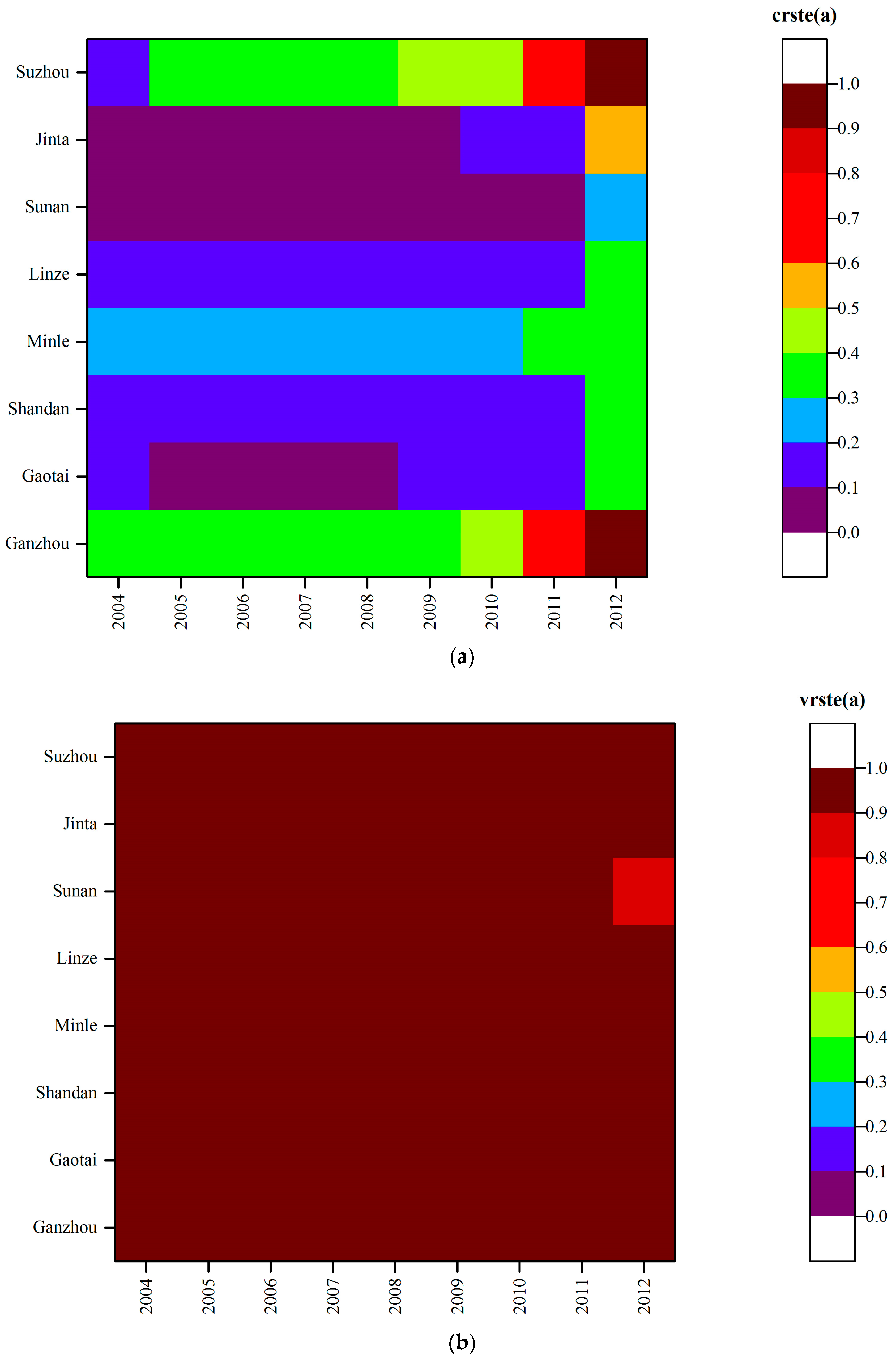 Sustainability 10 00568 g004a