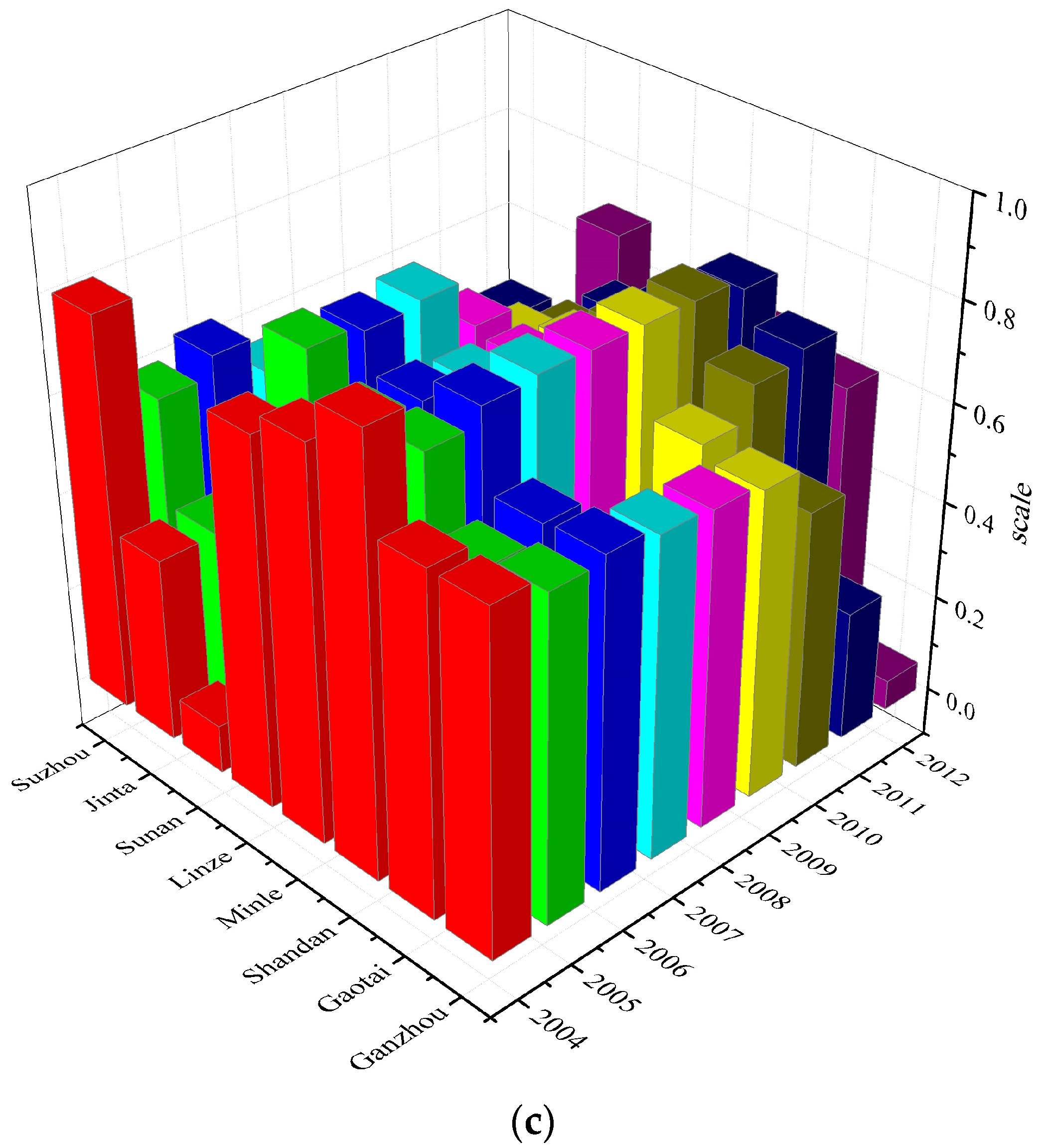 Sustainability 10 00568 g005b