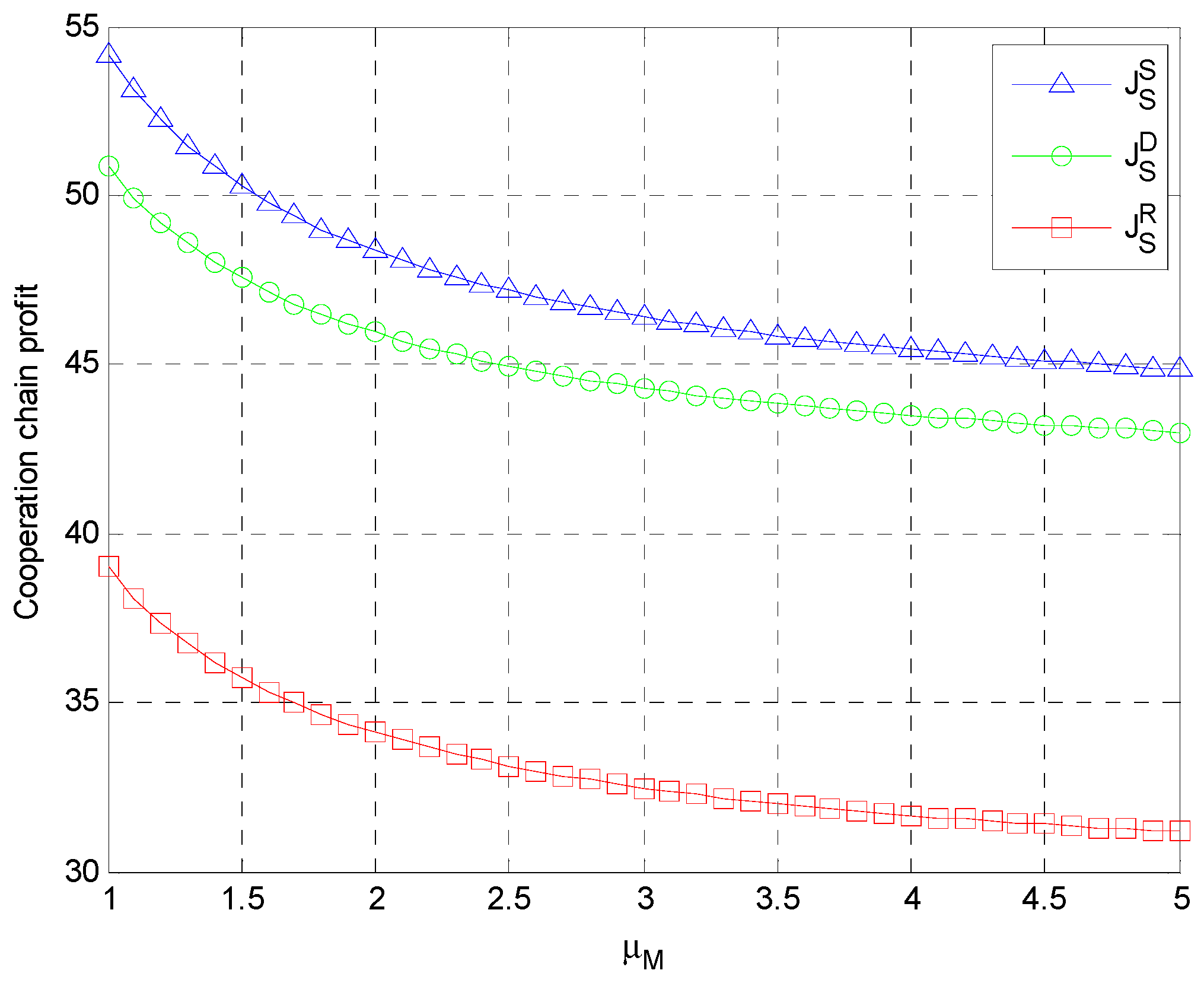 Sustainability 10 00571 g003