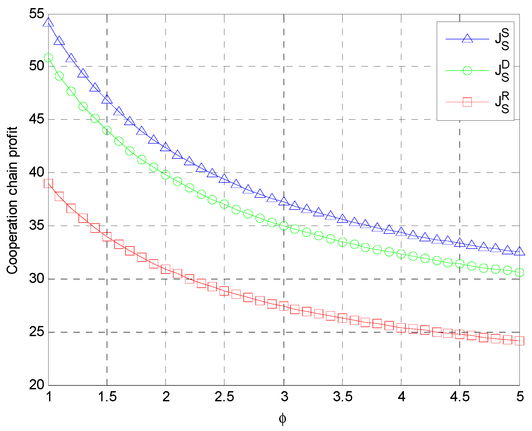 Sustainability 10 00571 g004