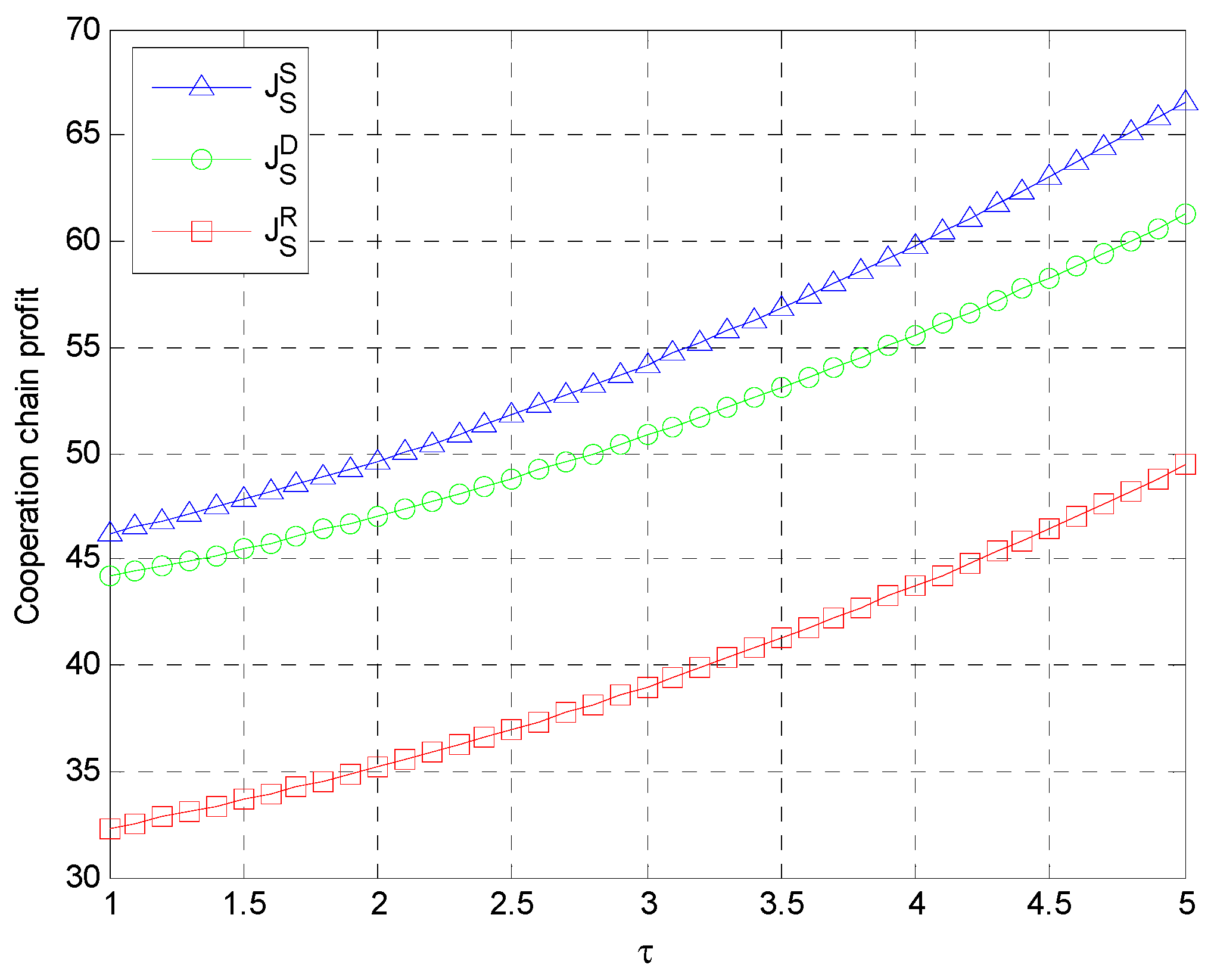 Sustainability 10 00571 g005