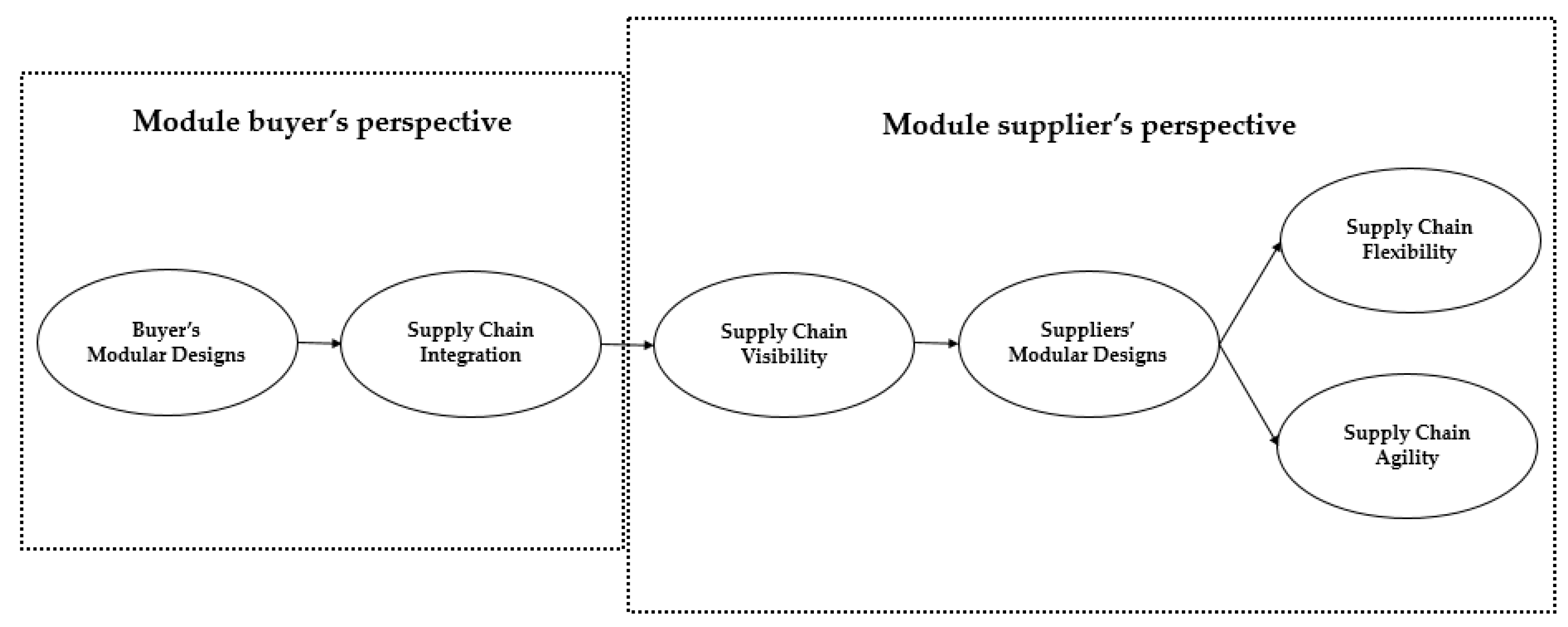 Sustainability 10 00572 g001 Sustainability 10 00572 g001