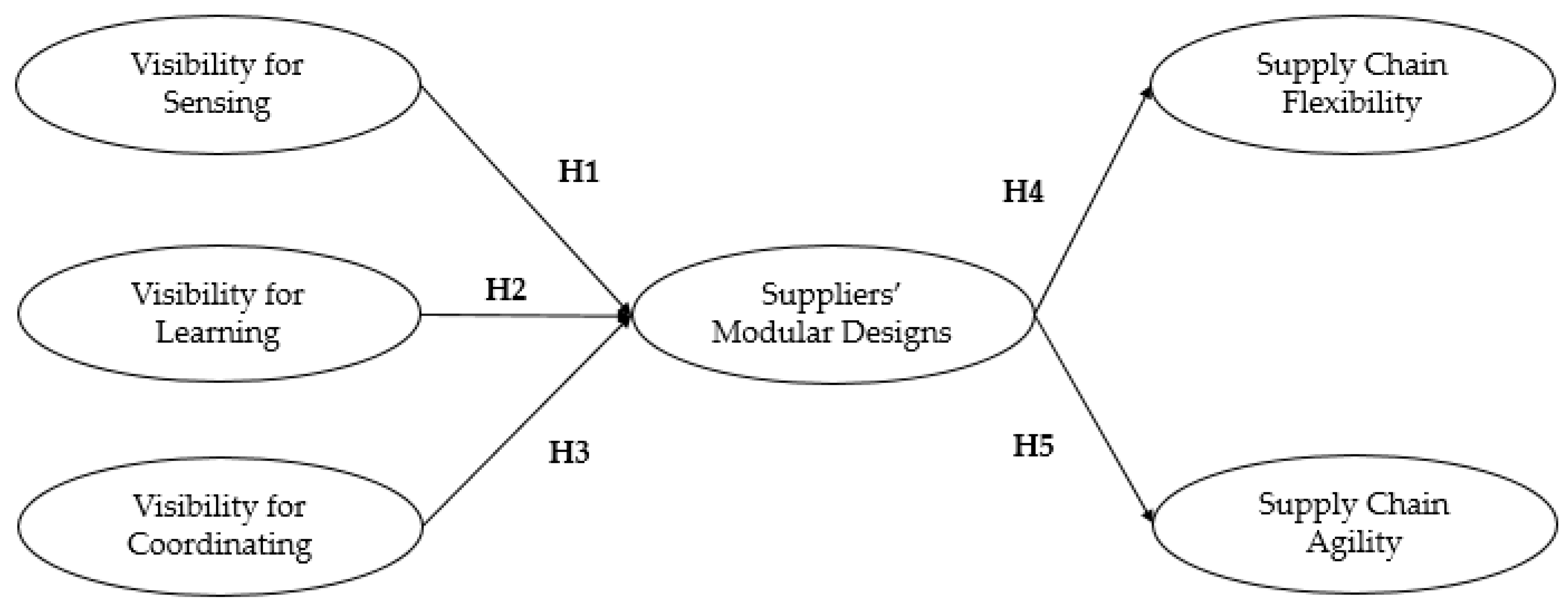 Sustainability 10 00572 g002 Sustainability 10 00572 g002