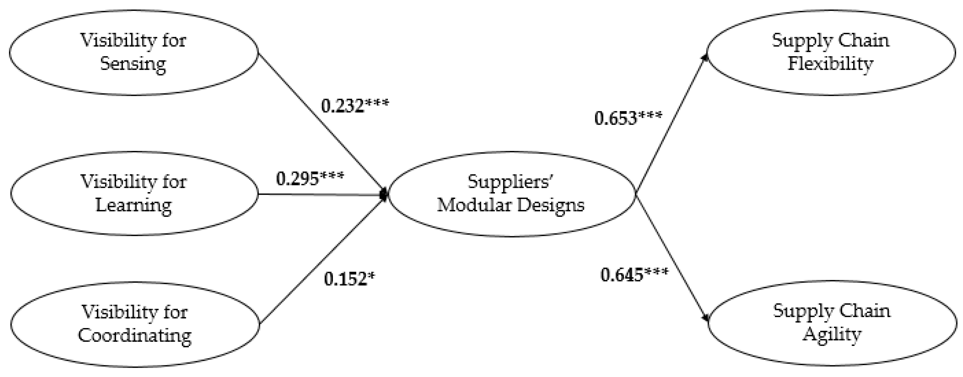 Sustainability 10 00572 g003 Sustainability 10 00572 g003