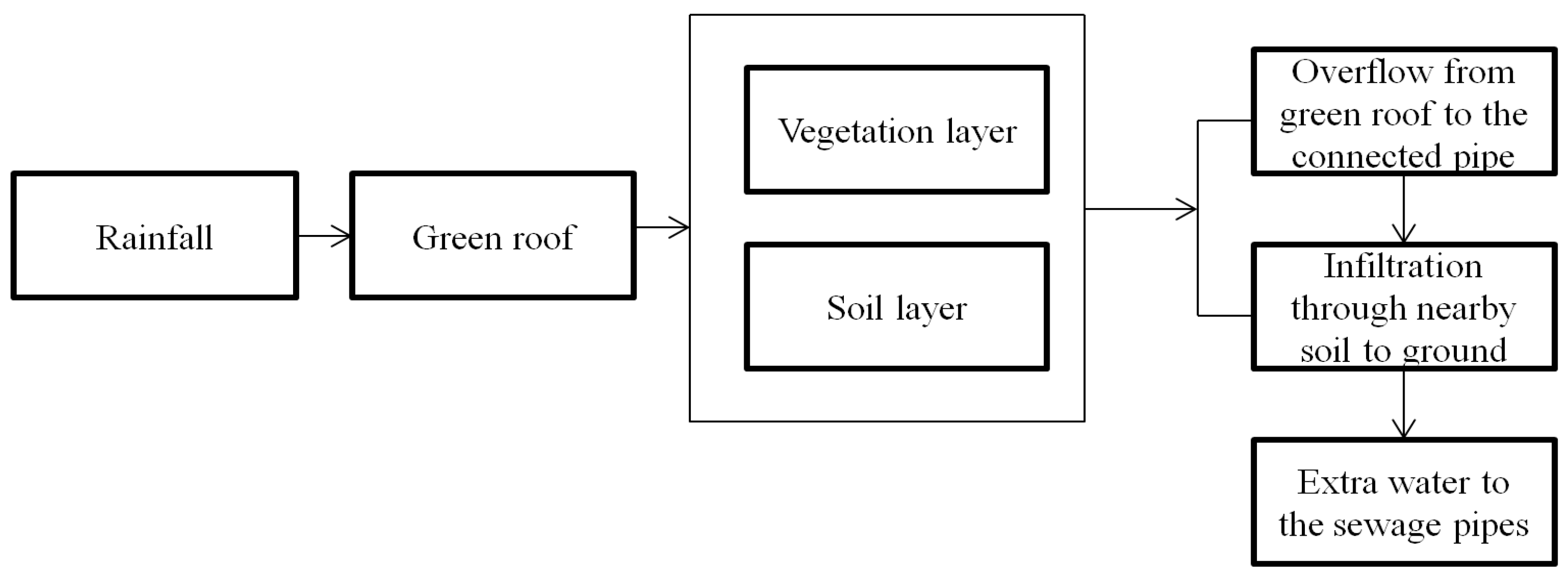 Sustainability 10 00584 g004 550