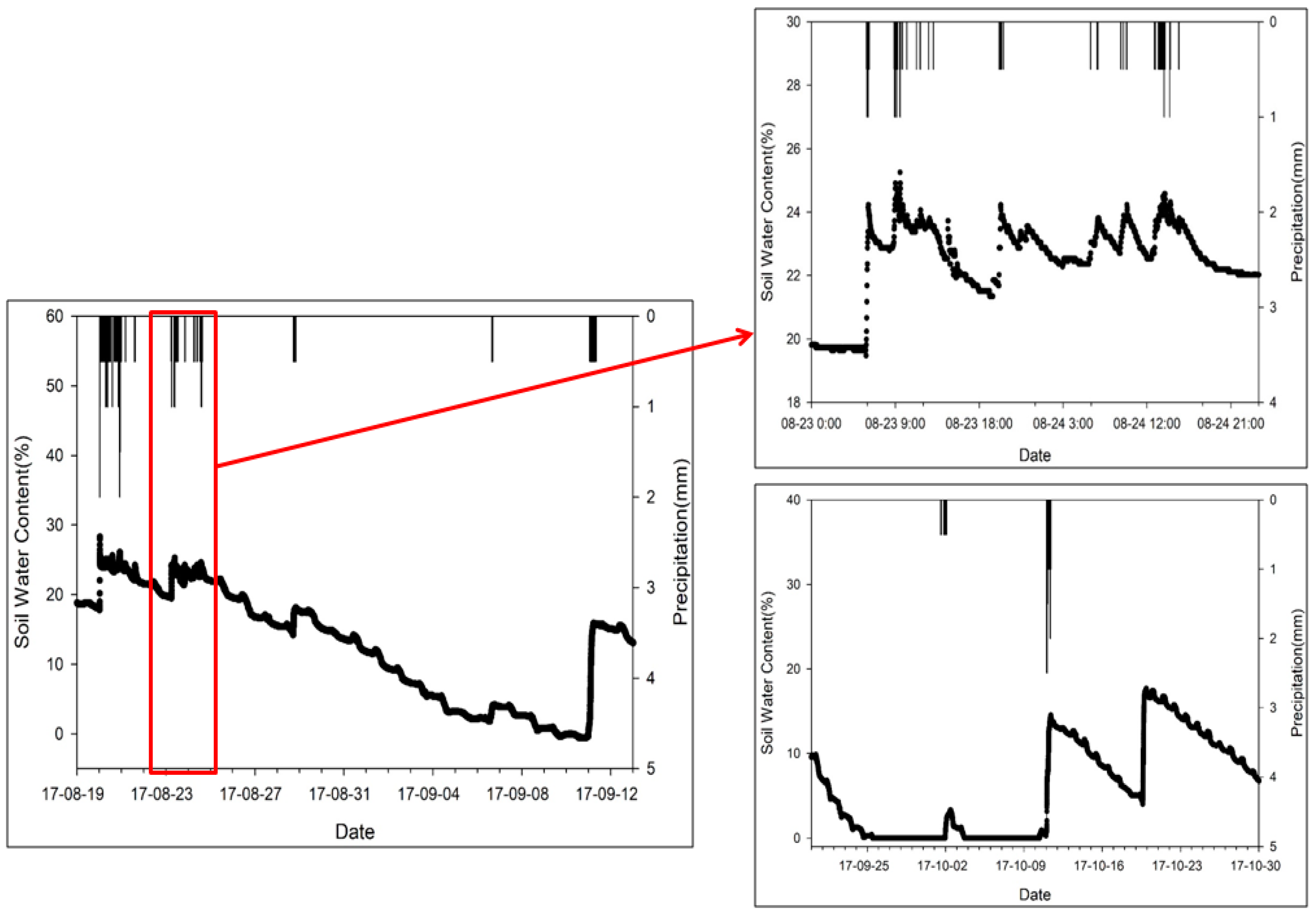 Sustainability 10 00584 g008 550