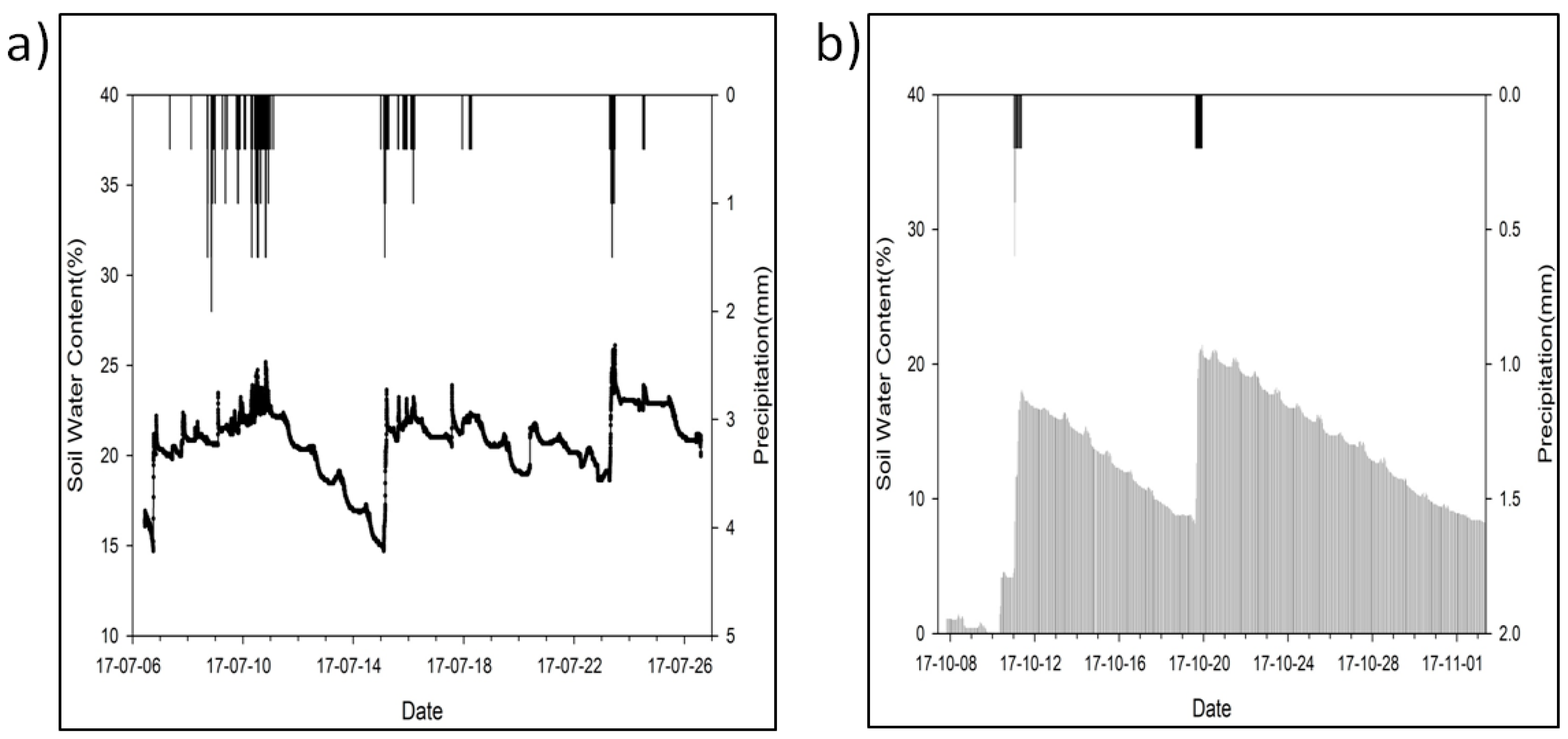Sustainability 10 00584 g009 550