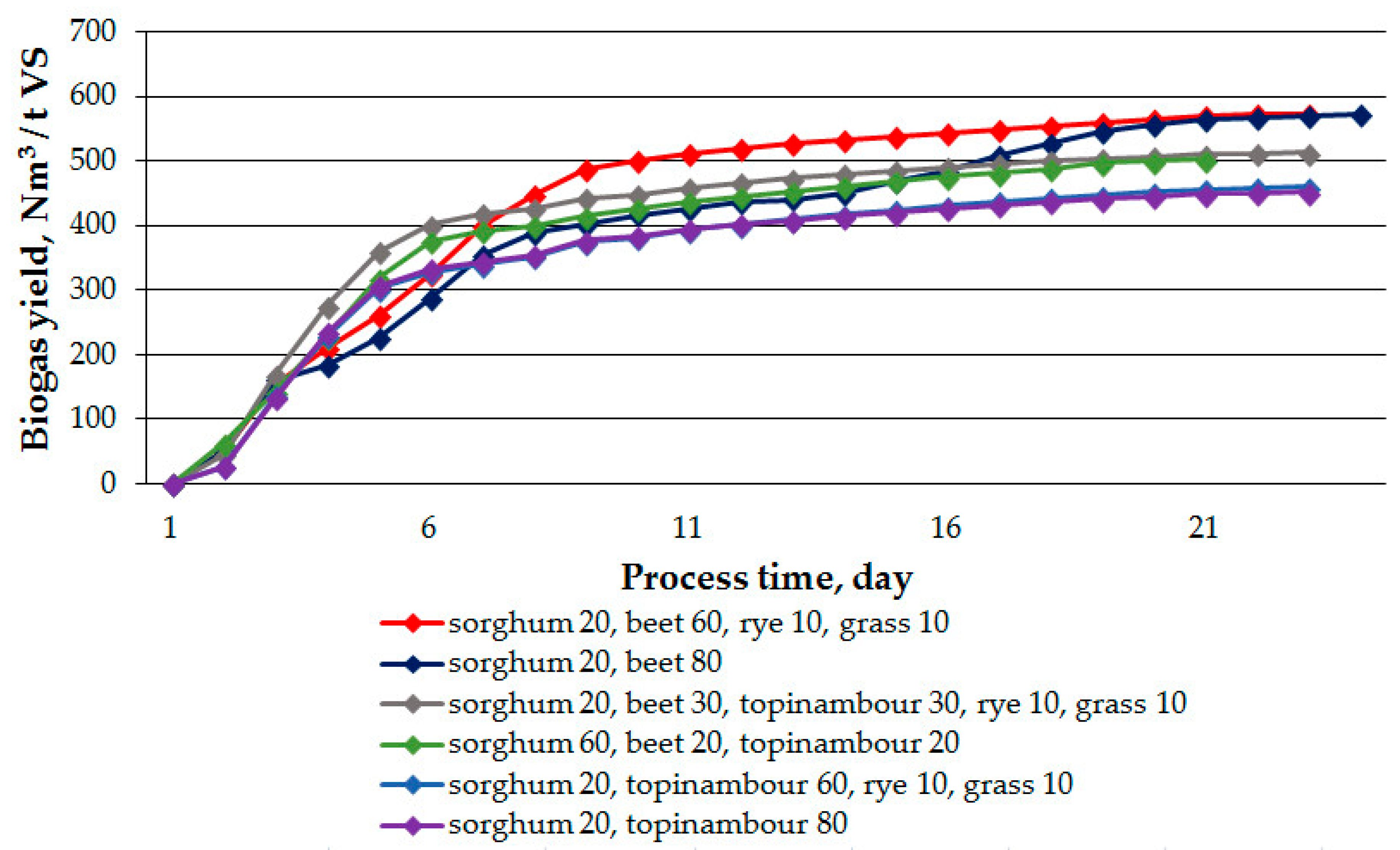 Sustainability 10 00585 g001 550