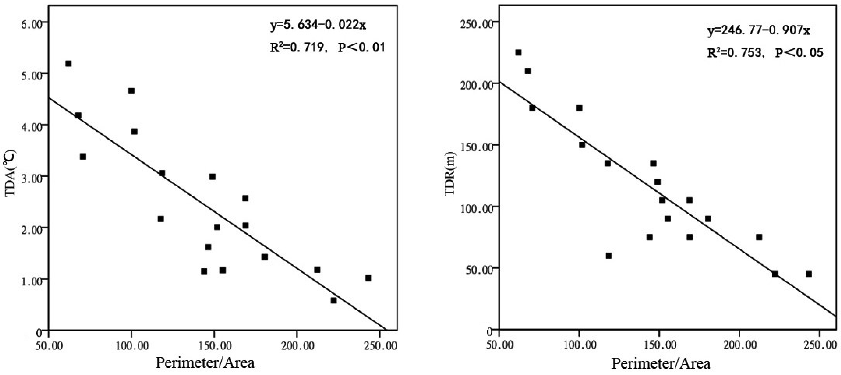 Sustainability 10 00587 g004 Sustainability 10 00587 g004
