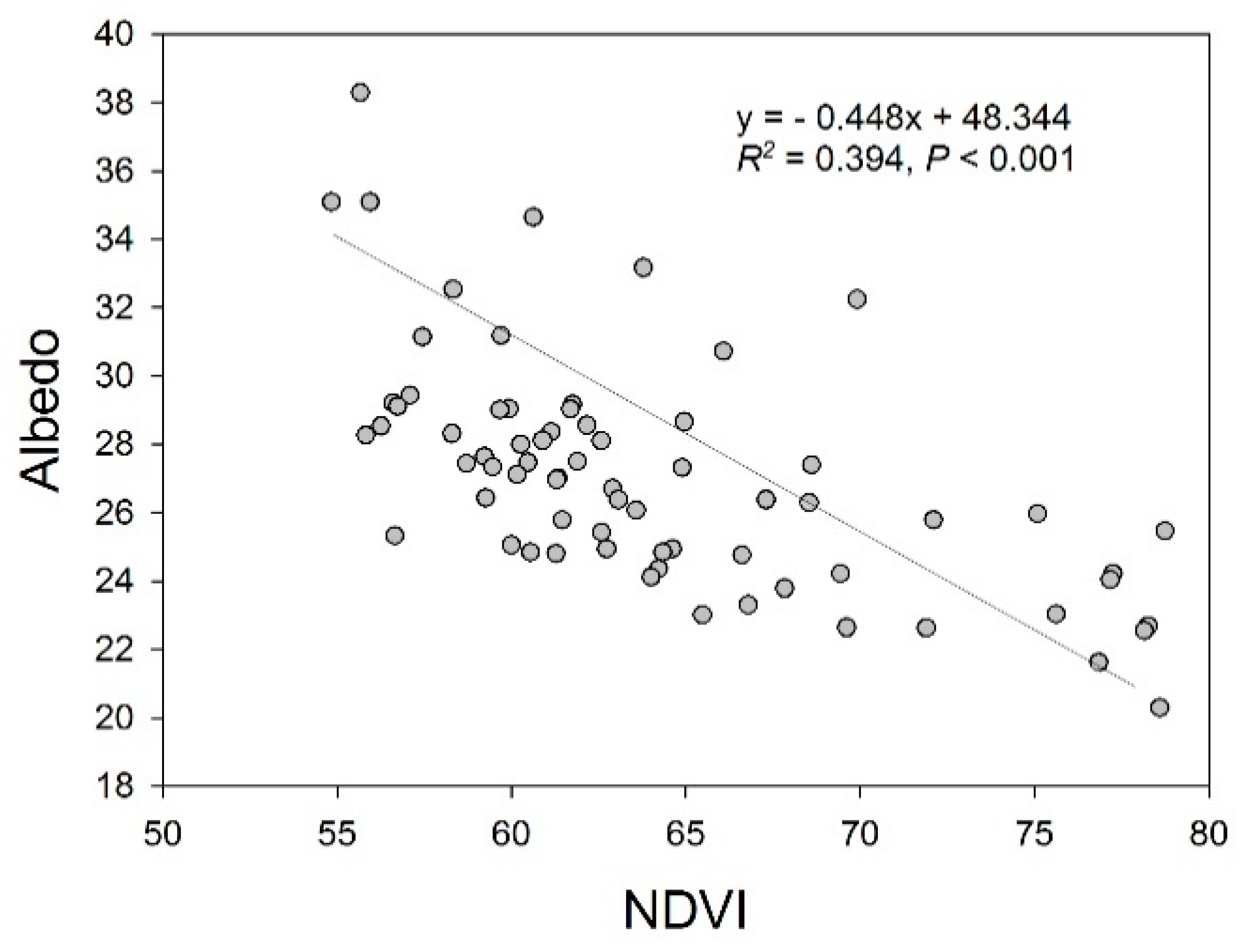 Sustainability 10 00589 g003 Sustainability 10 00589 g003