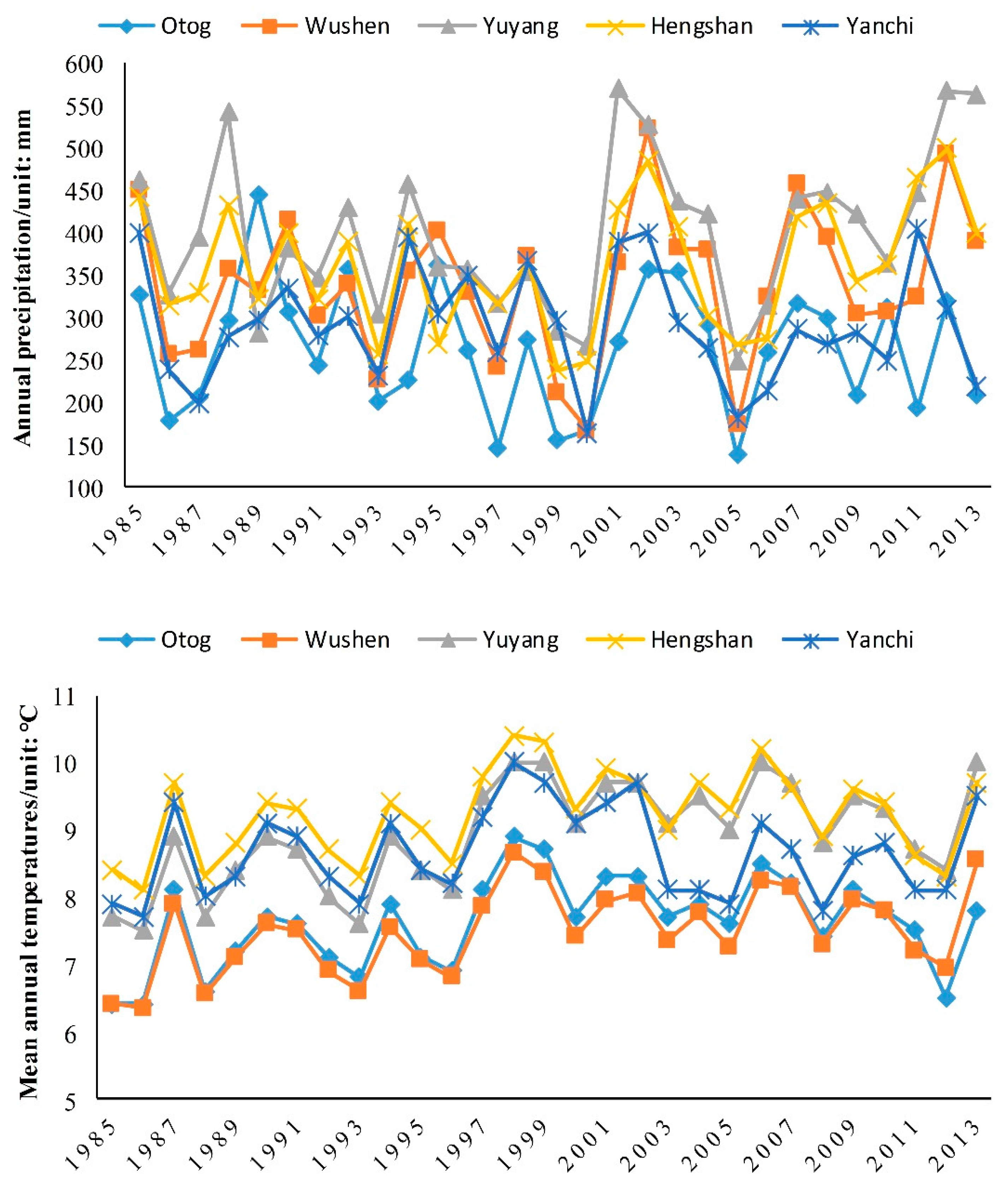 Sustainability 10 00589 g004 Sustainability 10 00589 g004