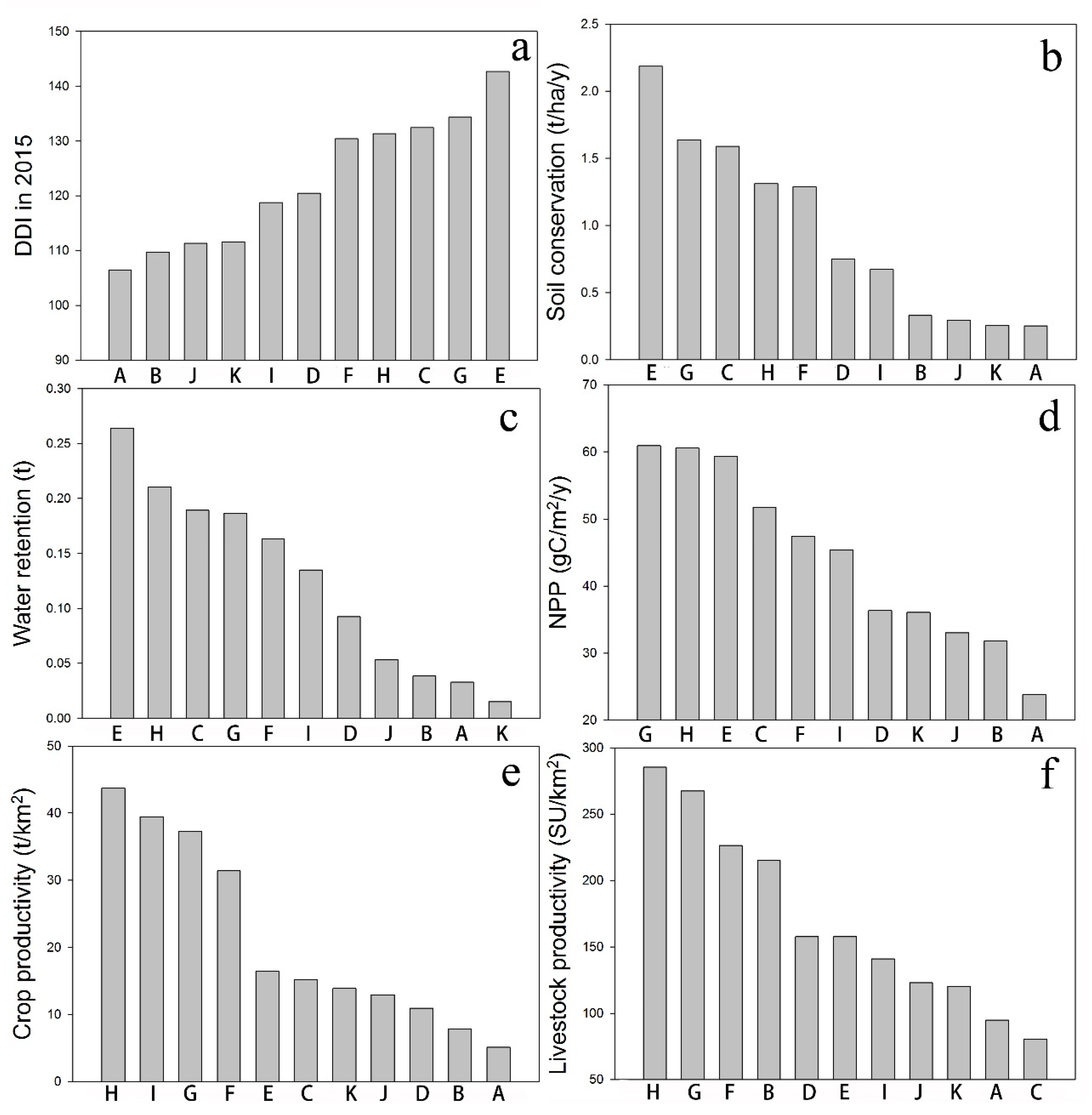 Sustainability 10 00589 g007 Sustainability 10 00589 g007