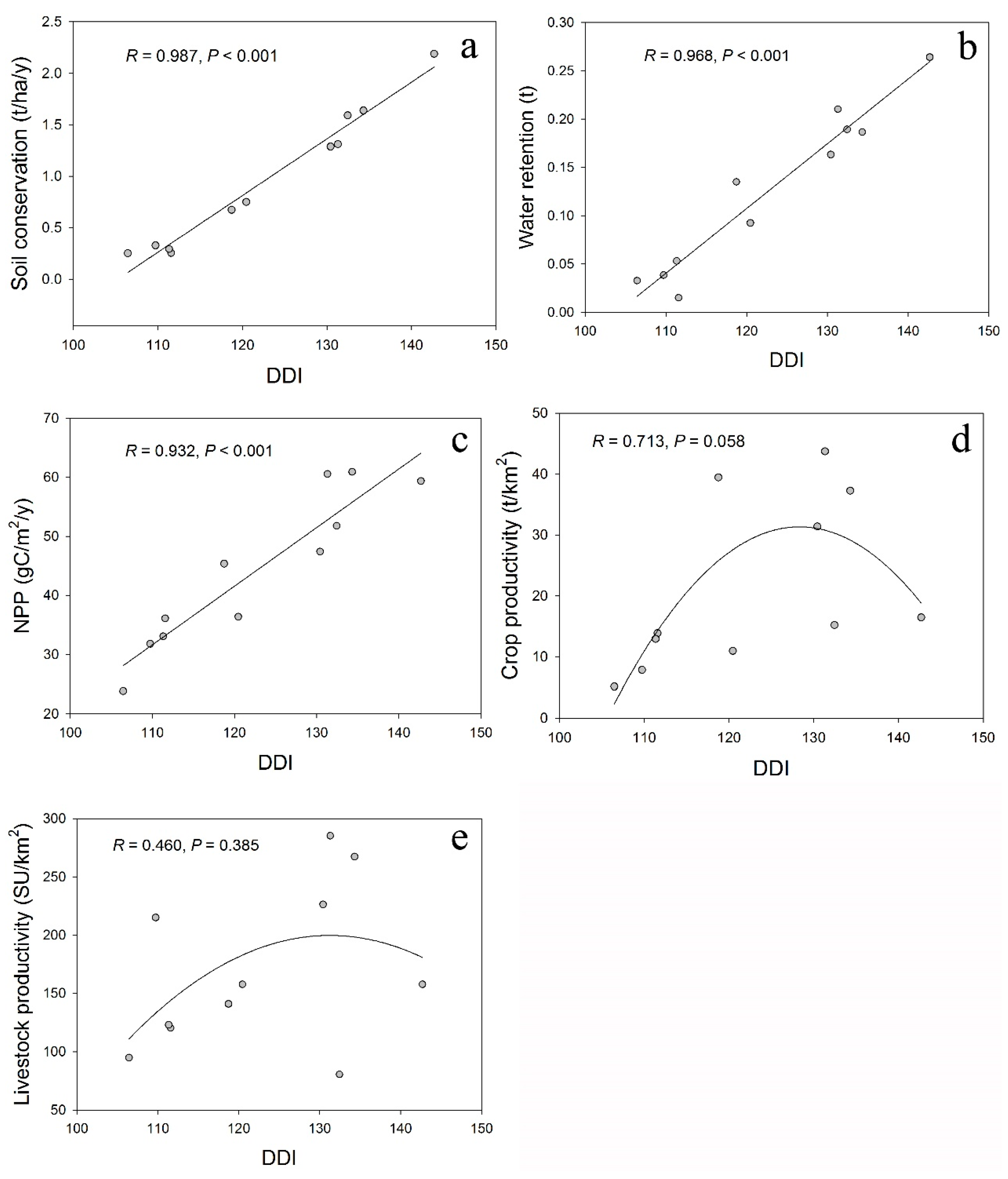 Sustainability 10 00589 g008 Sustainability 10 00589 g008