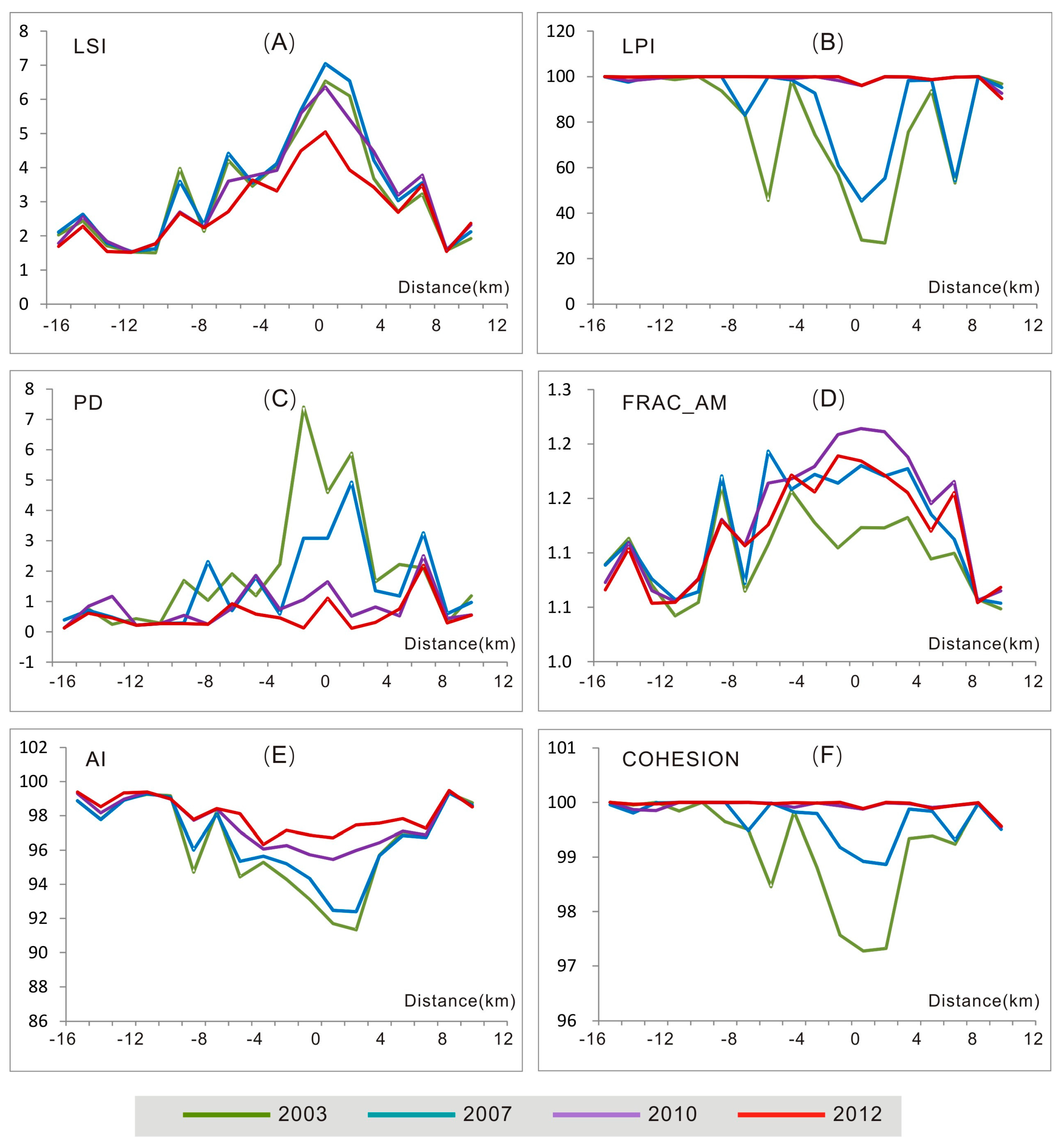Sustainability 10 00593 g007