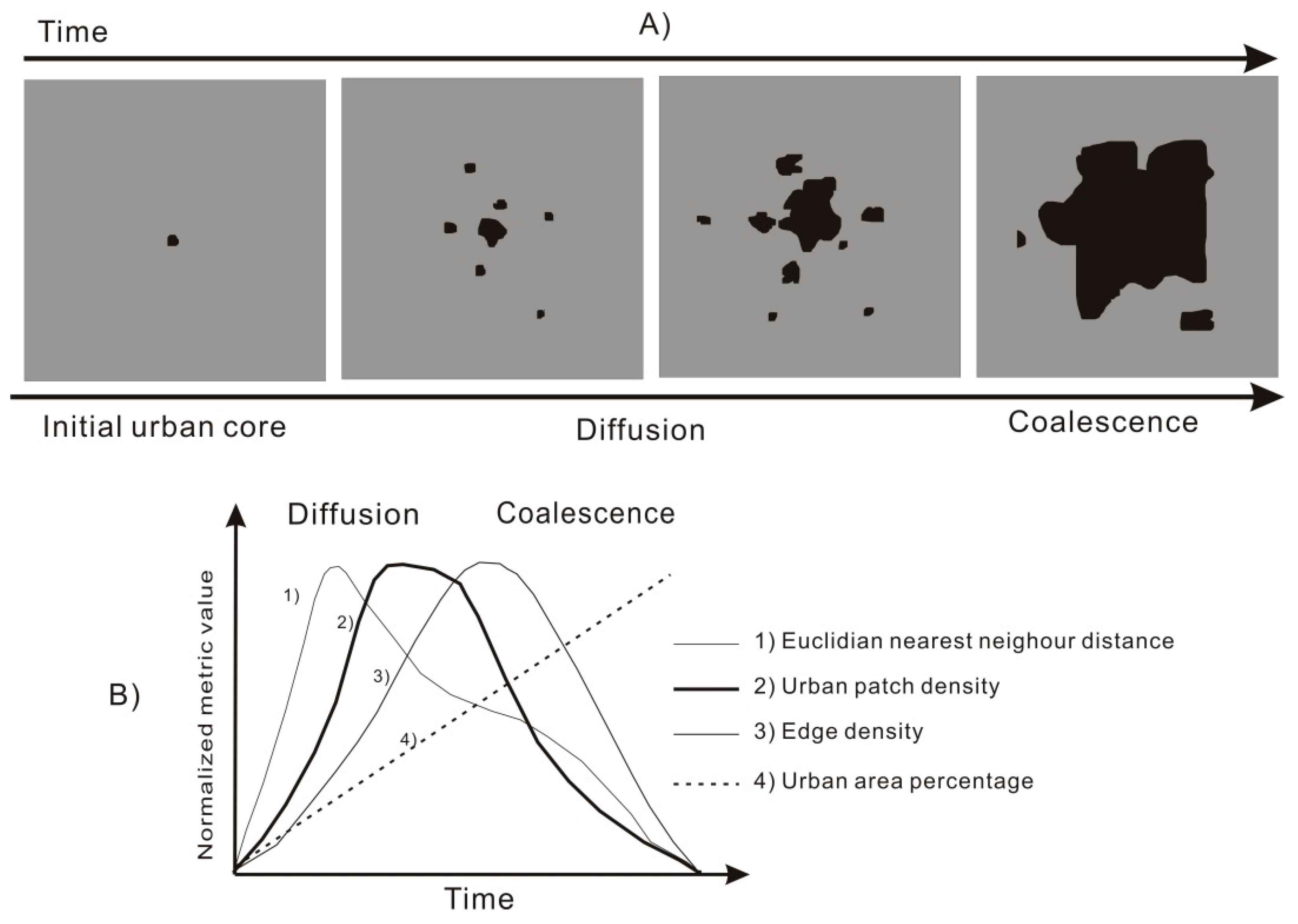 Sustainability 10 00593 g008