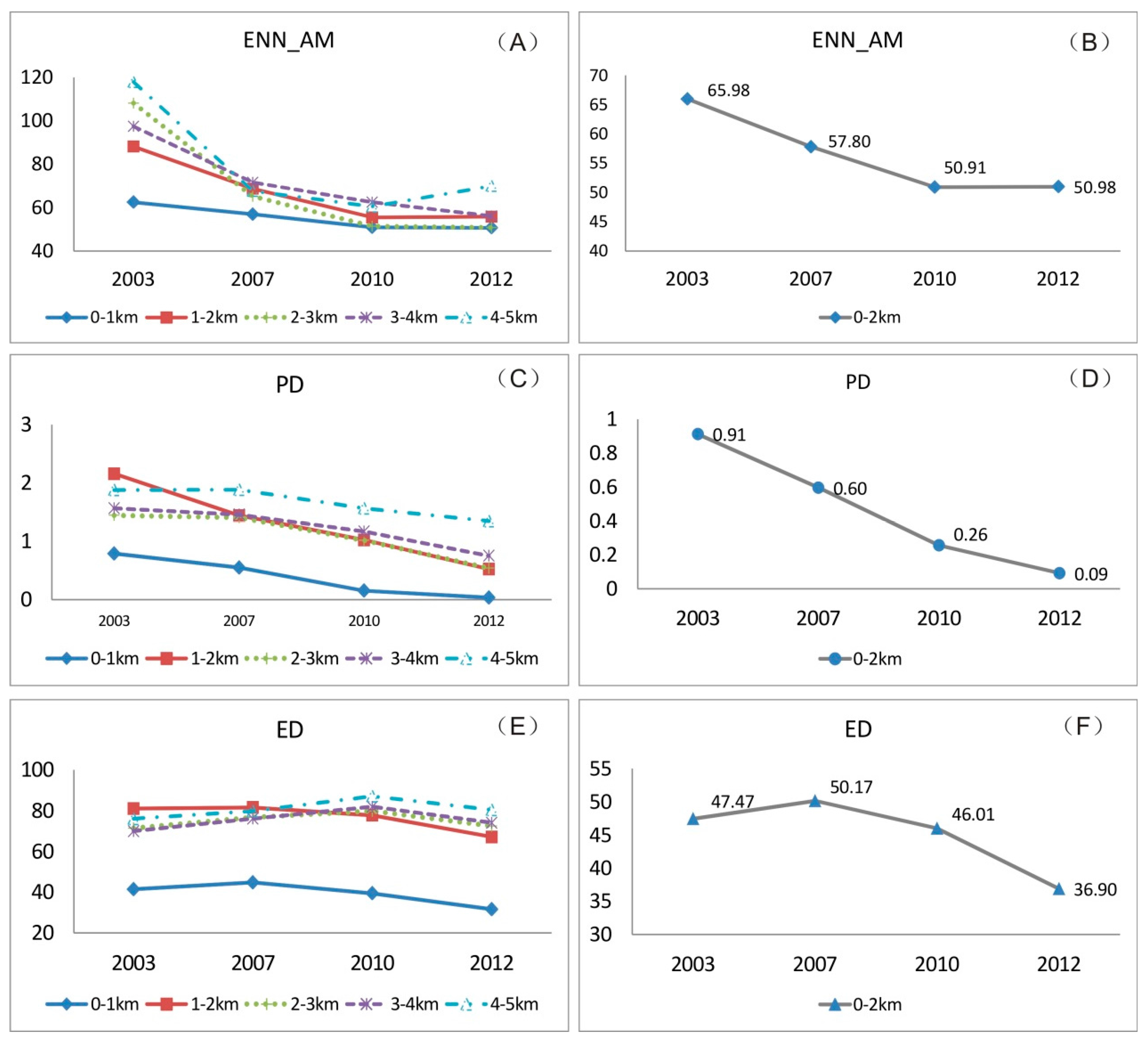 Sustainability 10 00593 g009