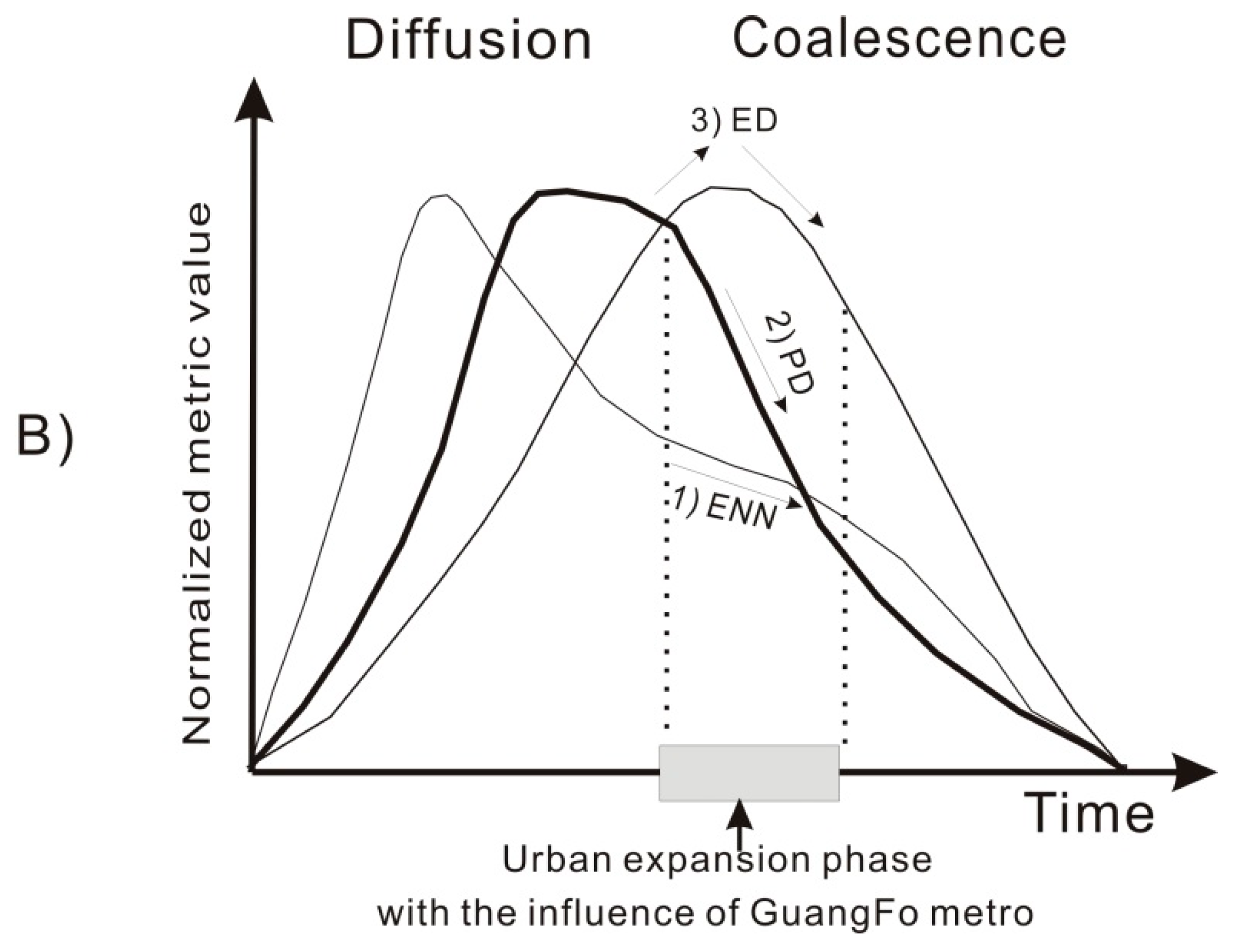 Sustainability Free Full Text Spatial And Temporal Dynamics Of Urban Expansion Along The Guangzhou Foshan Inter City Rail Transit Corridor China Html