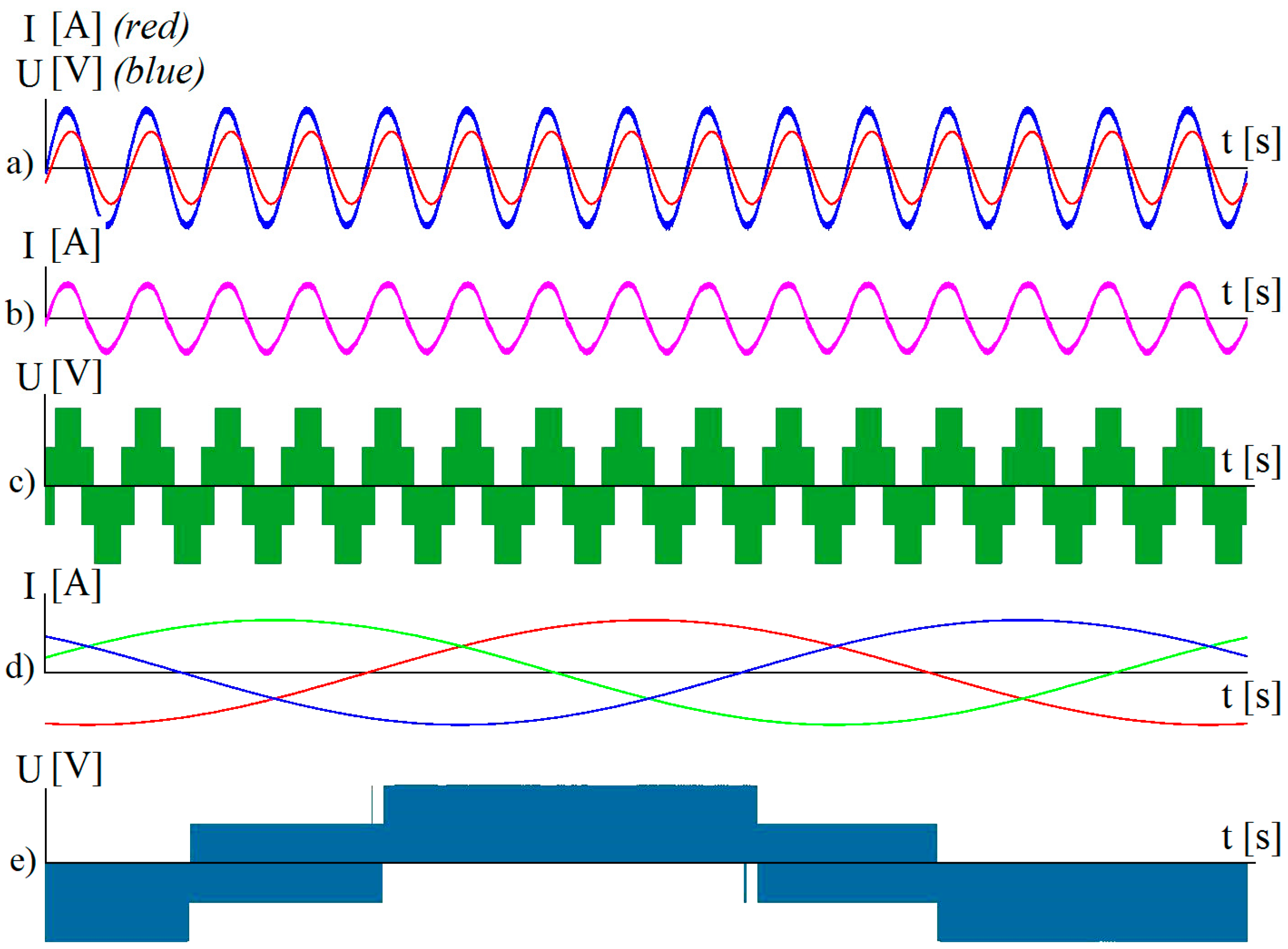 Sustainability 10 00594 g003