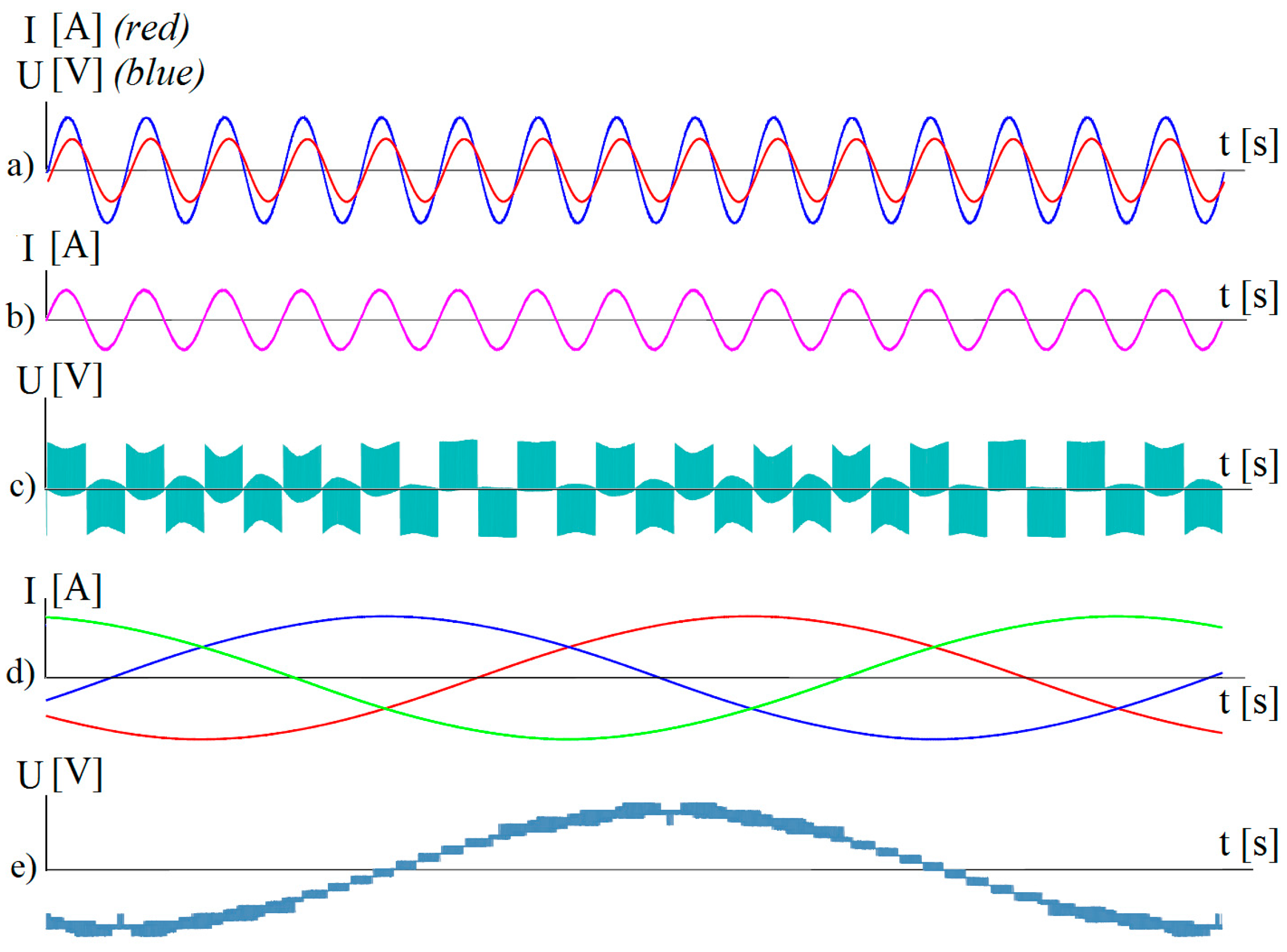 Sustainability 10 00594 g005