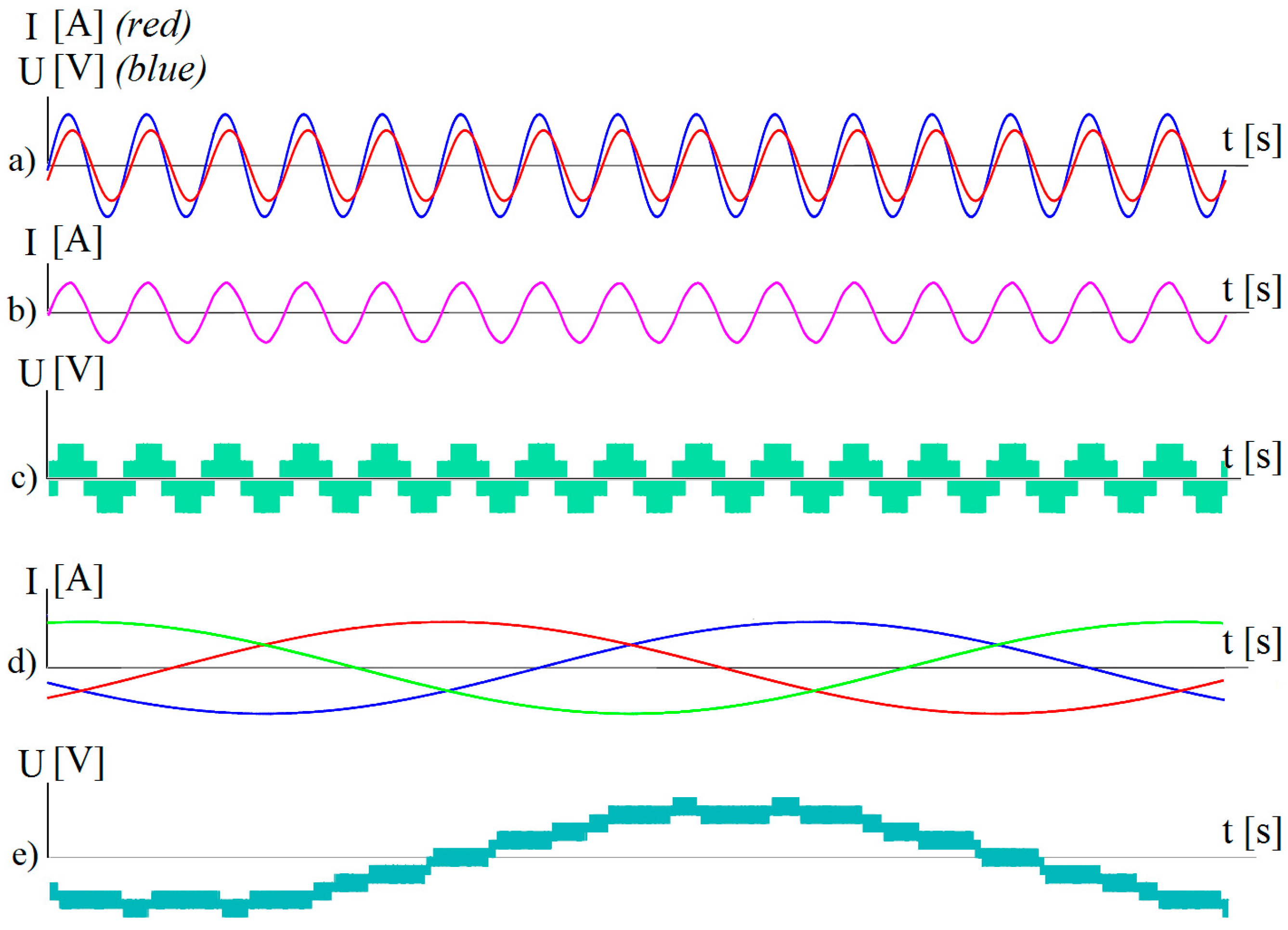 Sustainability 10 00594 g006