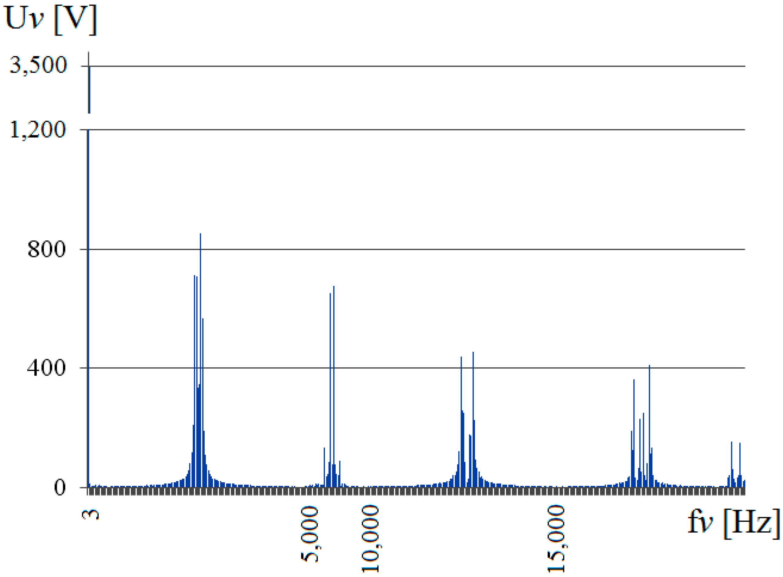 Sustainability 10 00594 g007