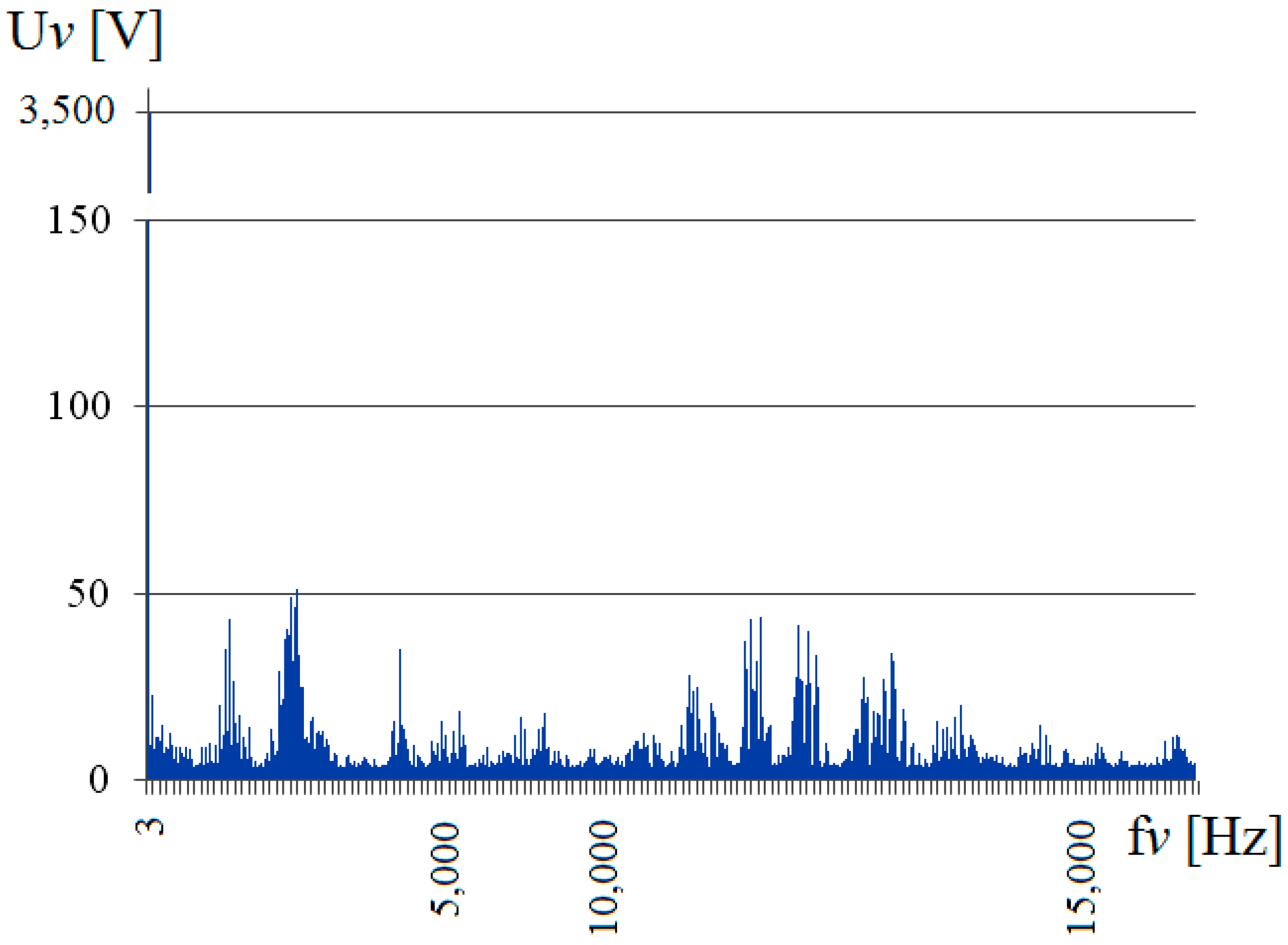 Sustainability 10 00594 g010