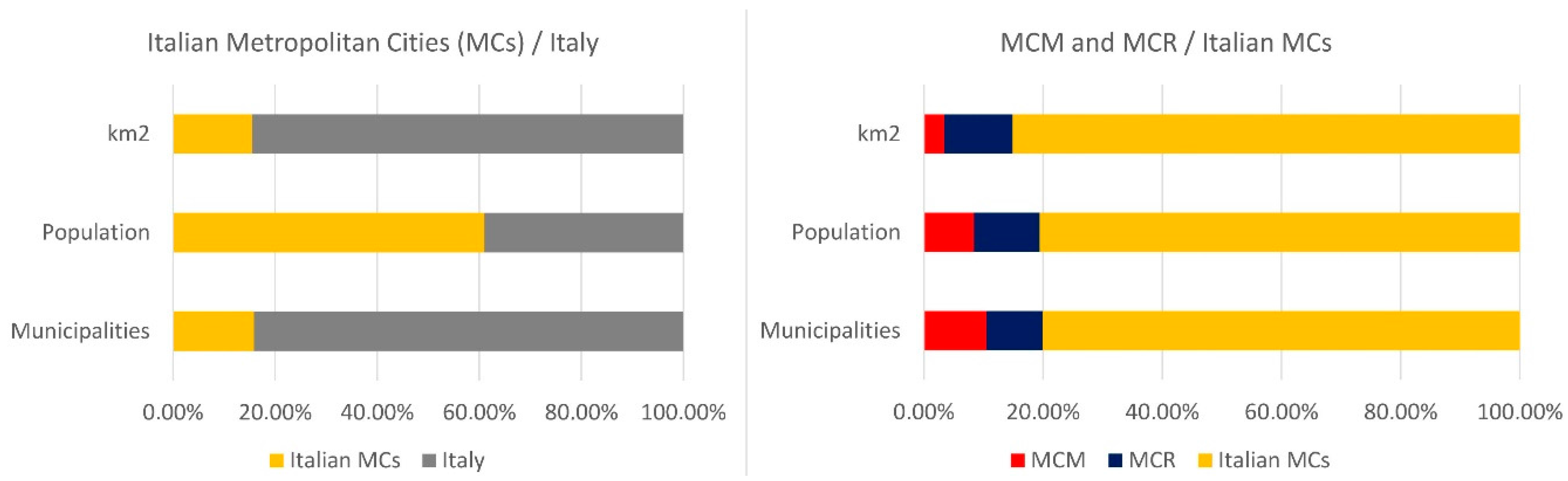 Sustainability 10 00596 g002