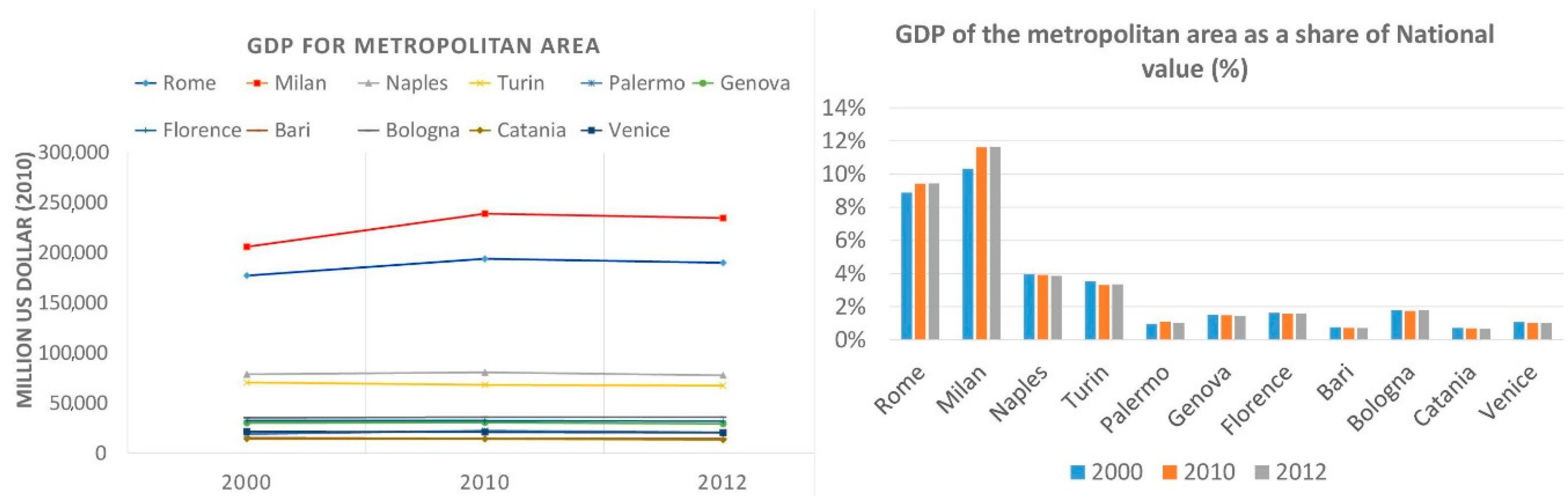 Sustainability 10 00596 g003