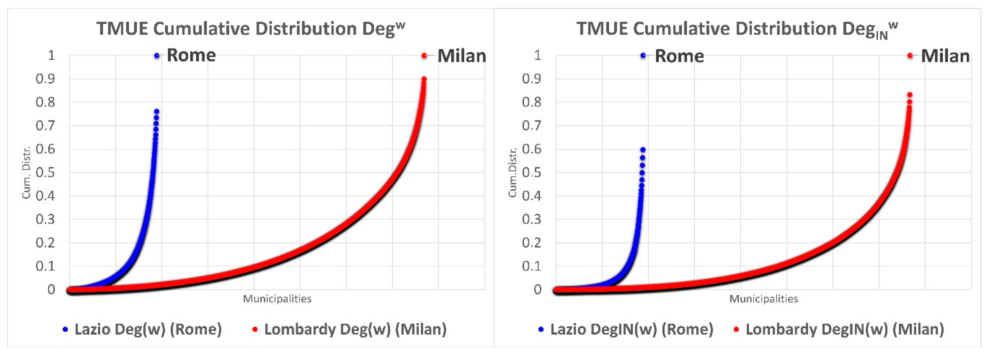 Sustainability 10 00596 g009