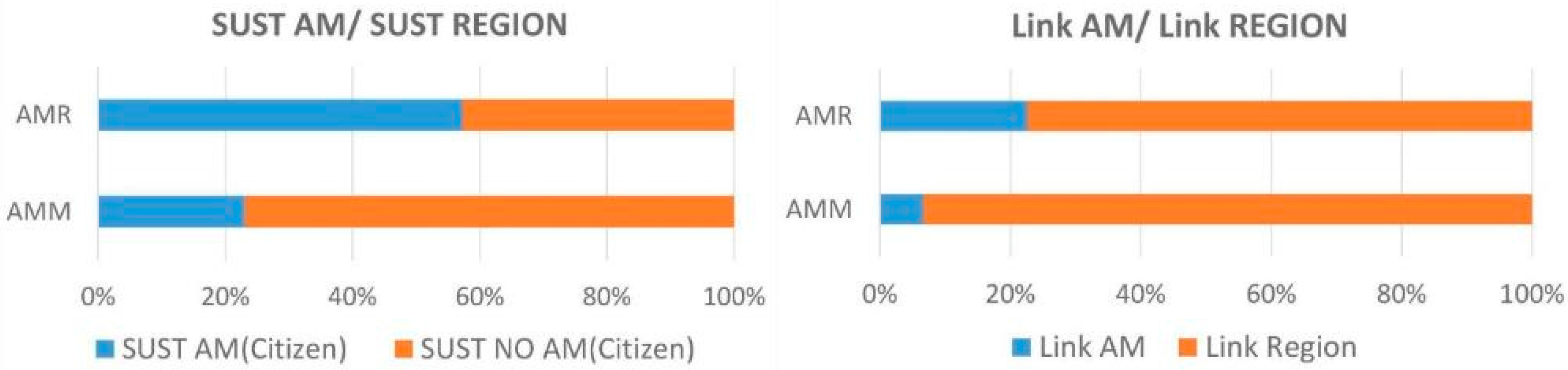 Sustainability 10 00596 g012