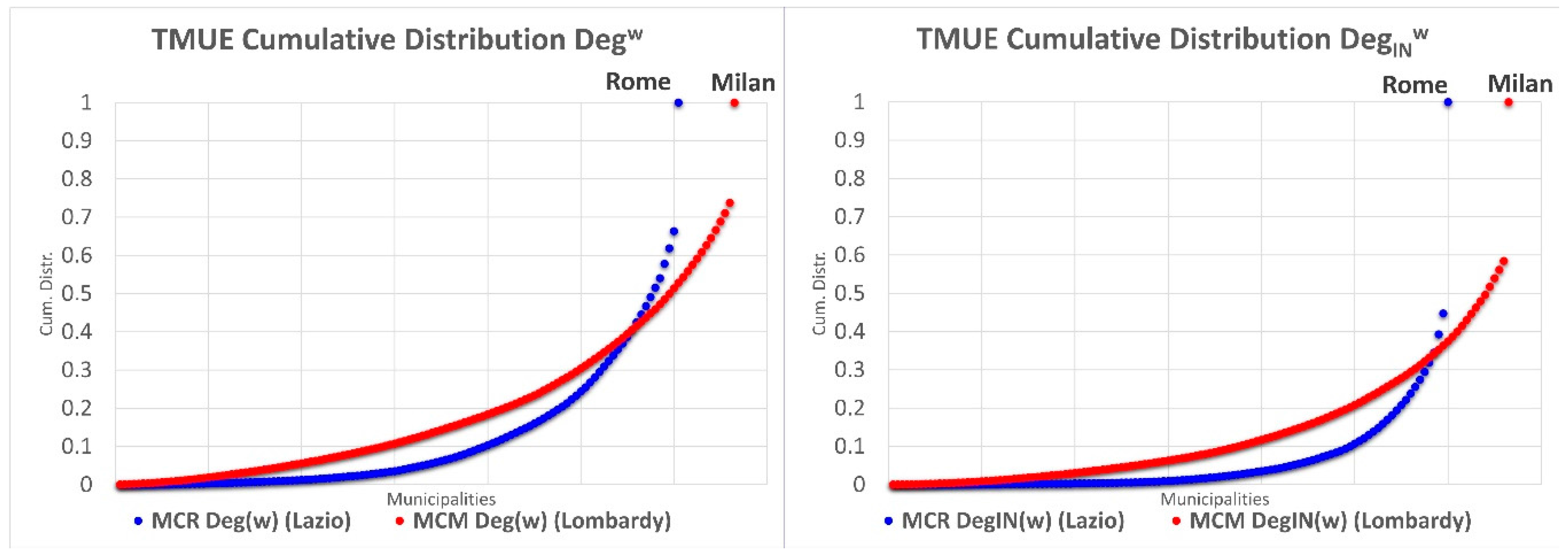 Sustainability 10 00596 g015