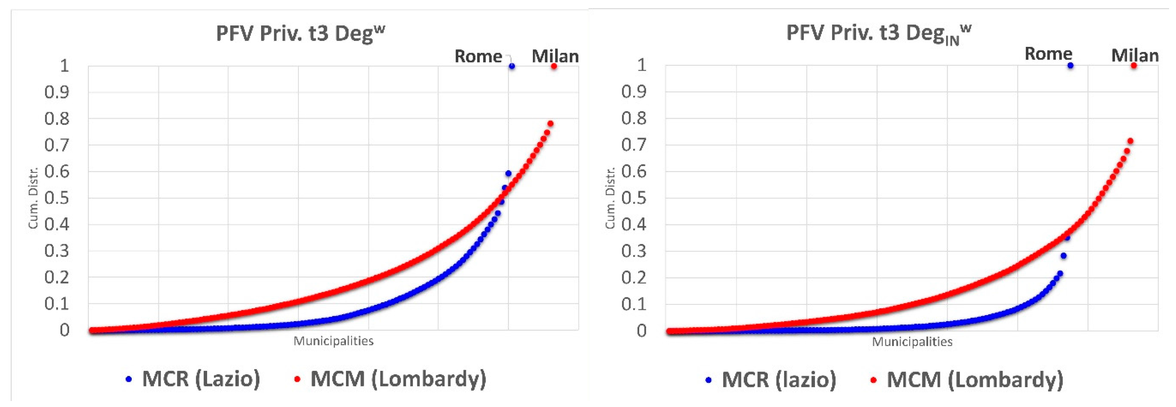 Sustainability 10 00596 g021