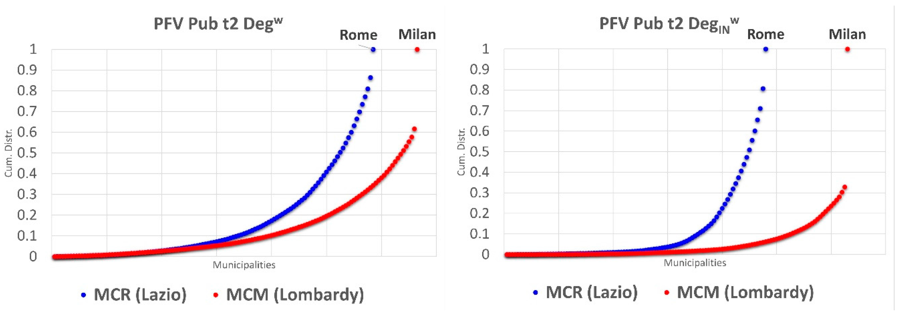 Sustainability 10 00596 g025