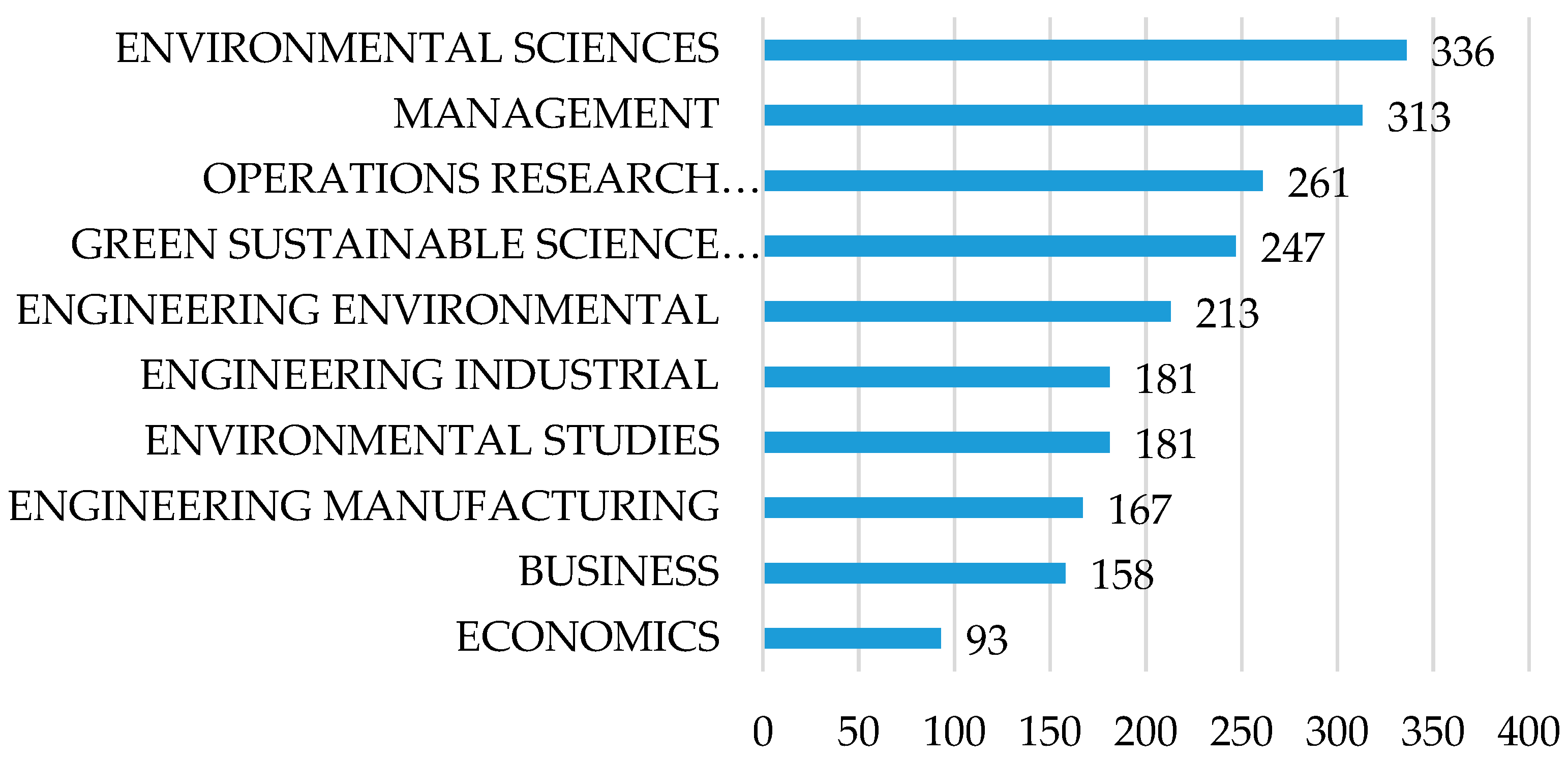 Sustainability 10 00597 g002
