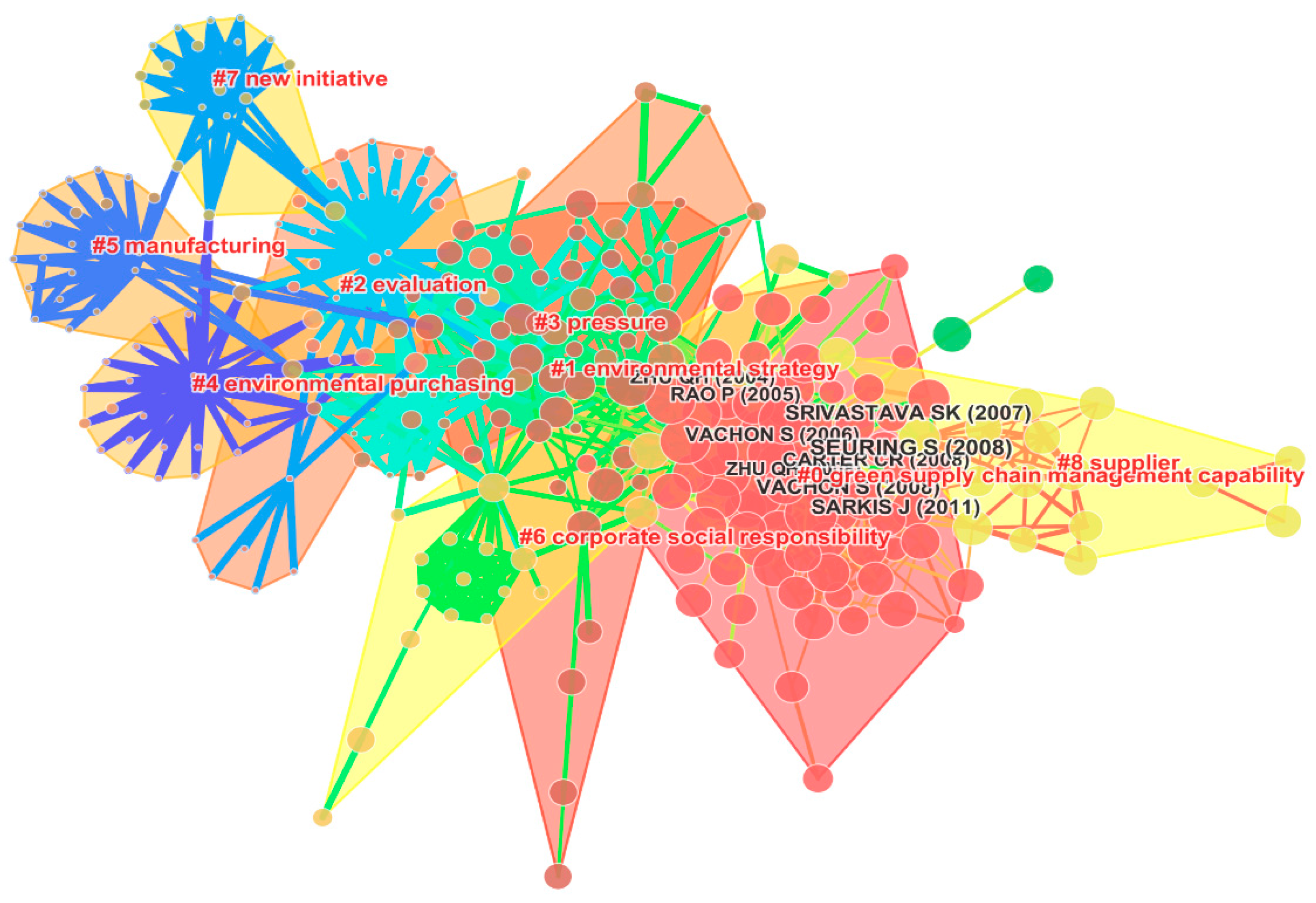 Sustainability 10 00597 g004