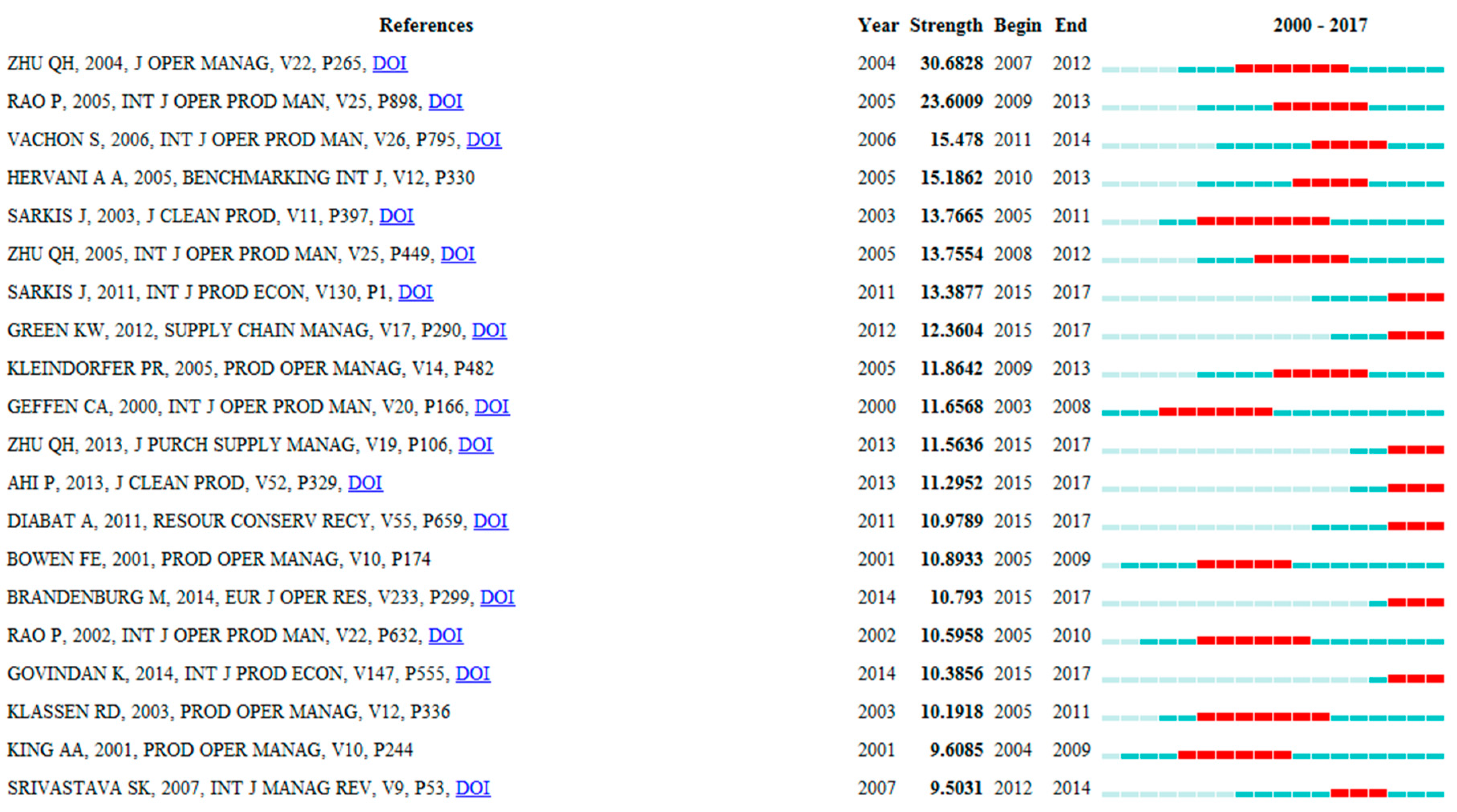 Sustainability 10 00597 g008