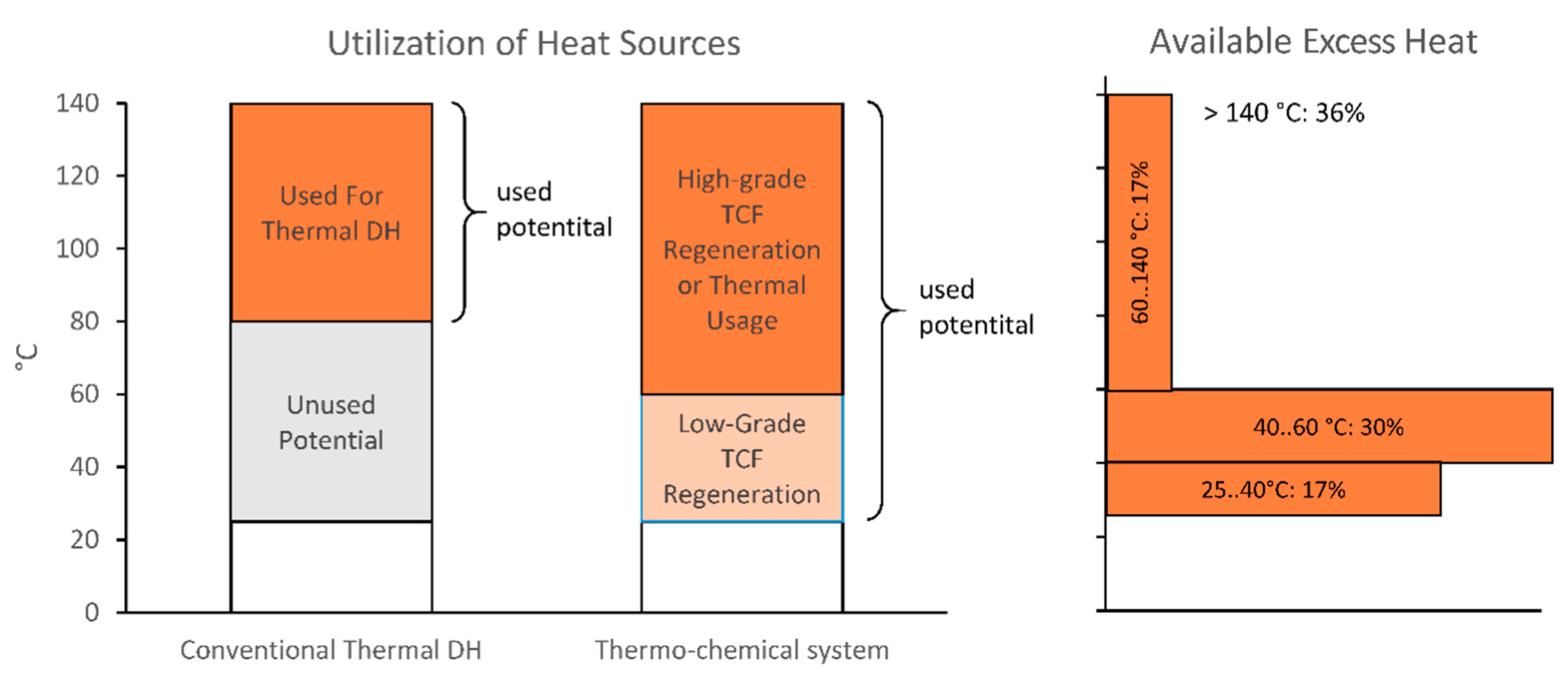 Sustainability 10 00599 g001 550