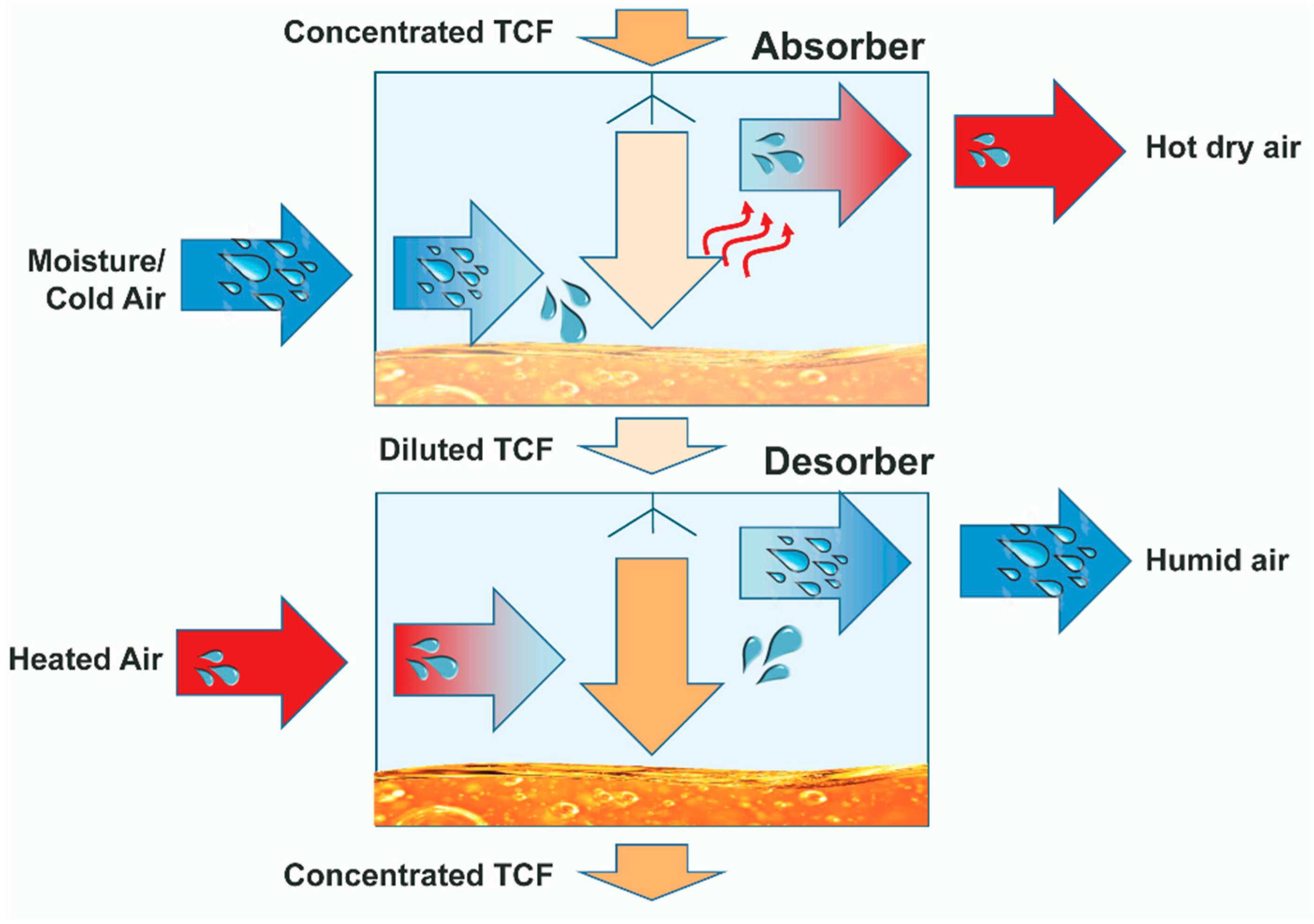 Sustainability 10 00599 g002 550