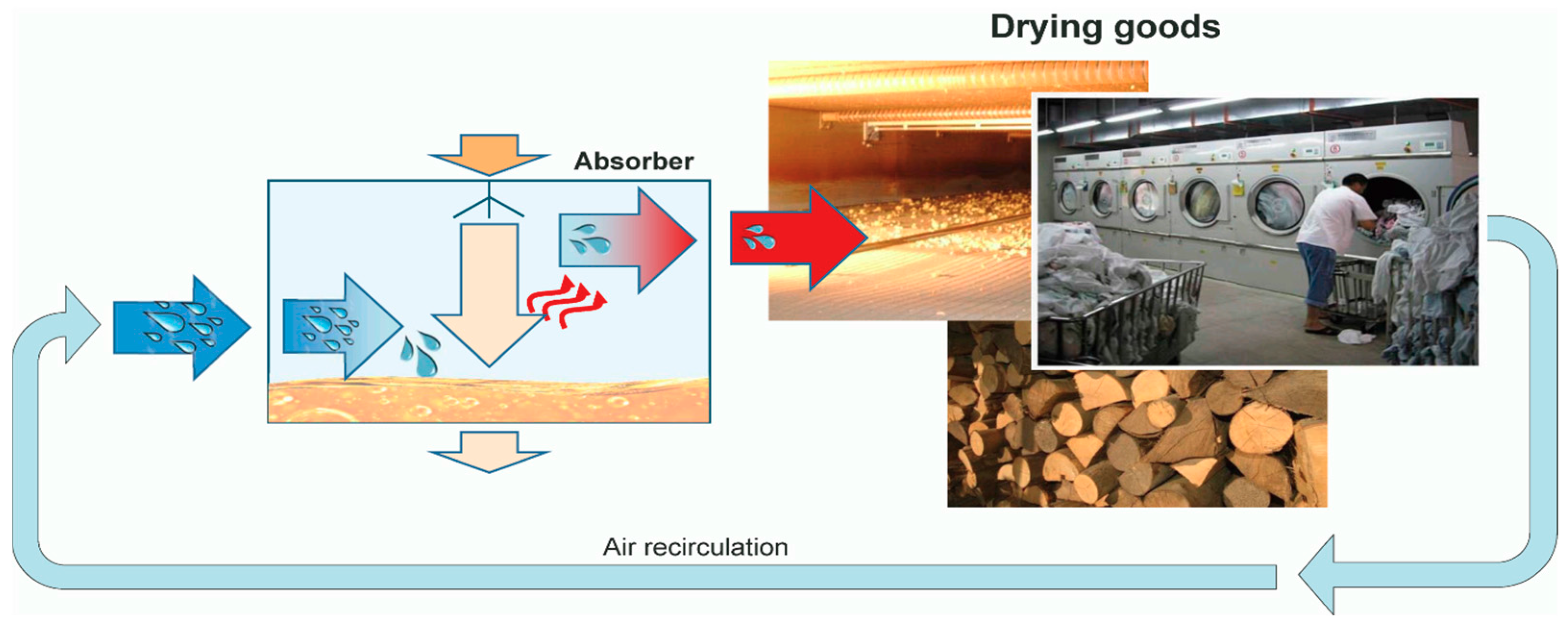 Sustainability 10 00599 g003 550