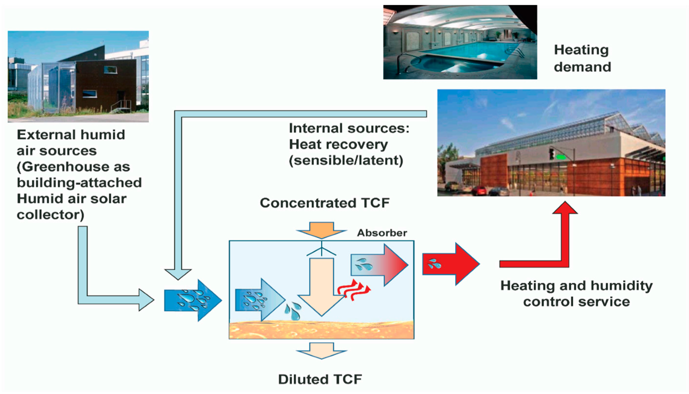 Sustainability 10 00599 g004 550
