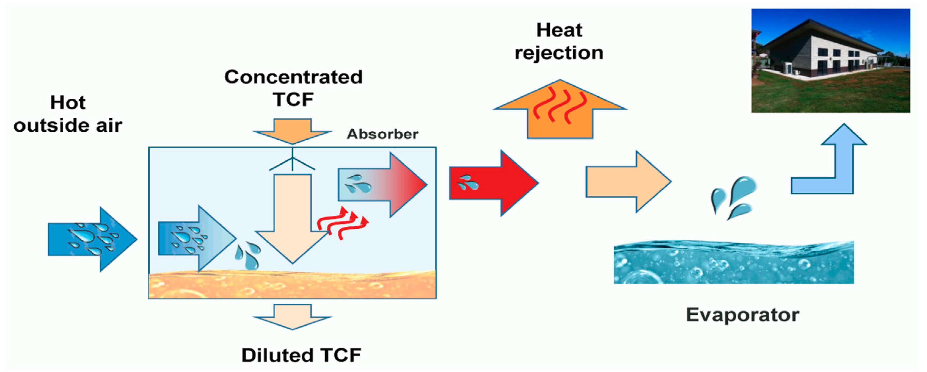 Sustainability 10 00599 g005 550