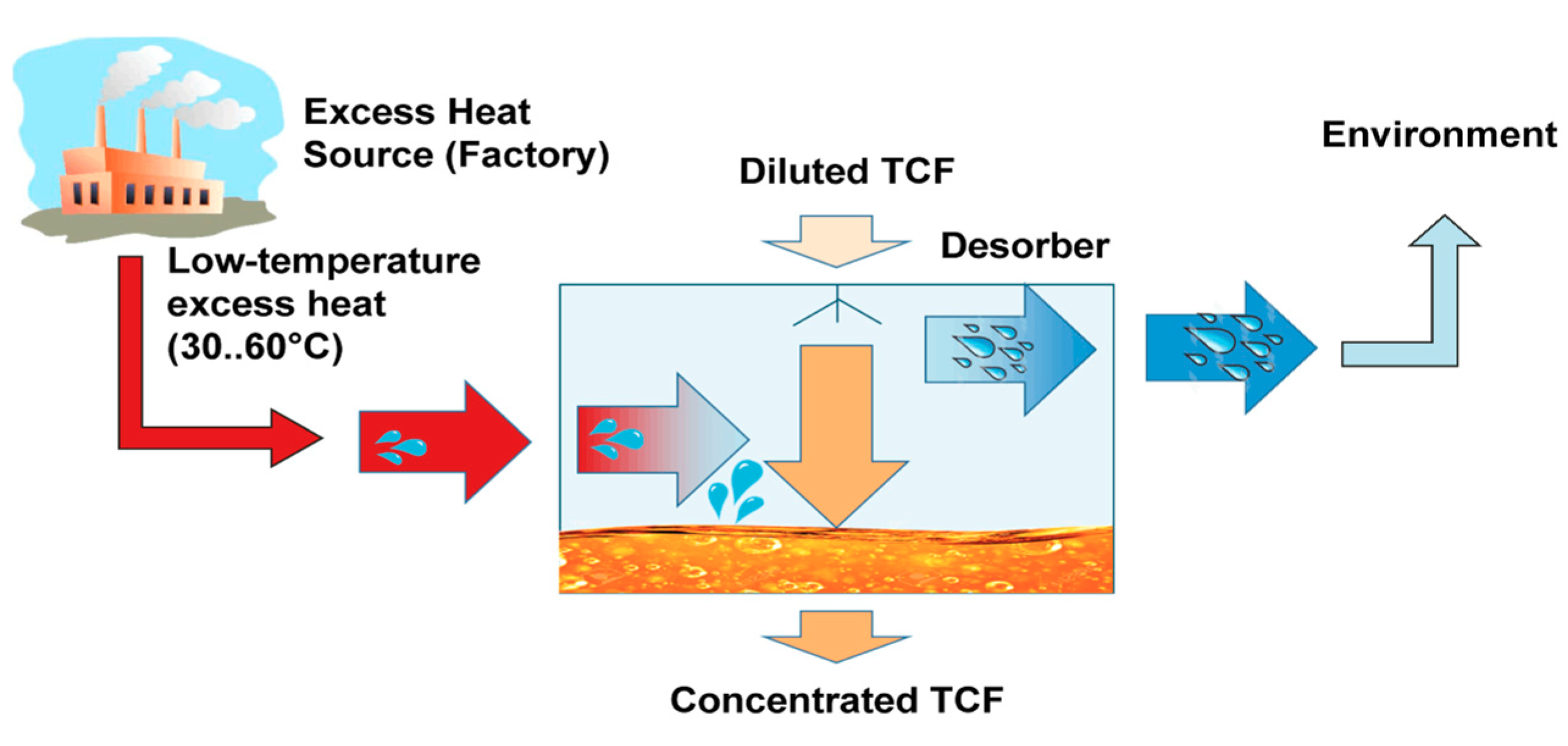 Sustainability 10 00599 g006 550