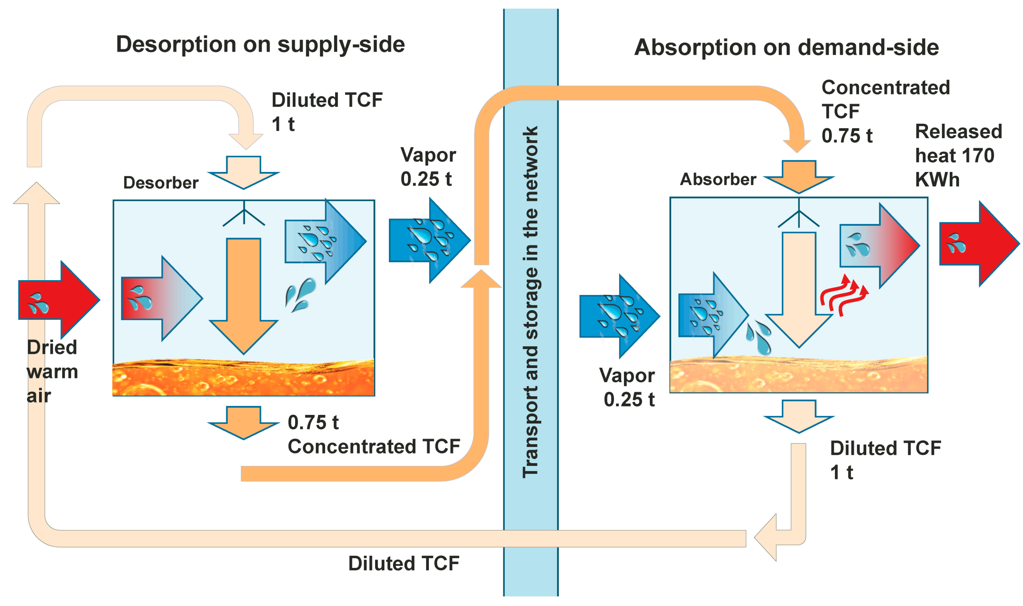 Sustainability 10 00599 g007 550